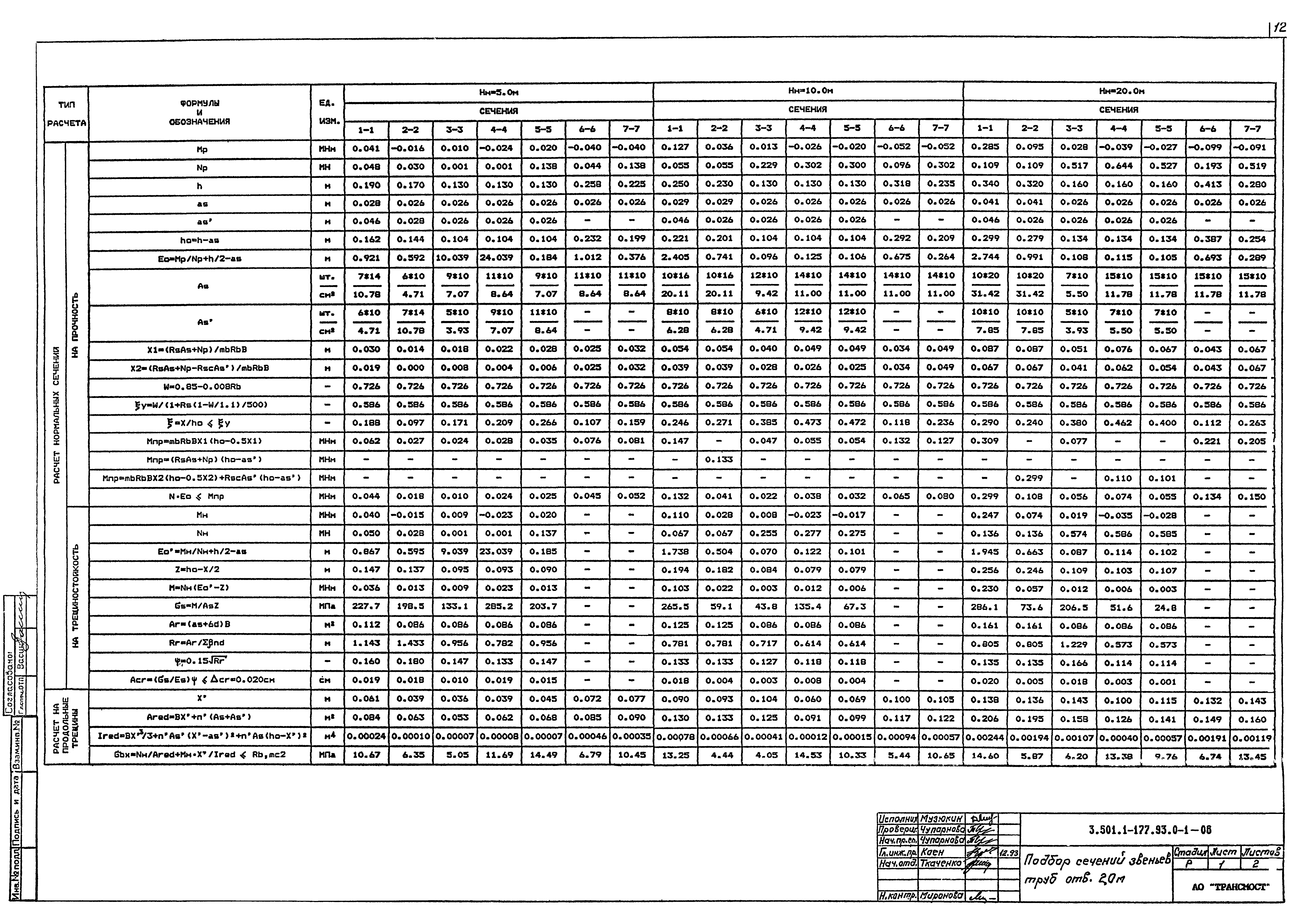 Серия 3.501.1-177.93