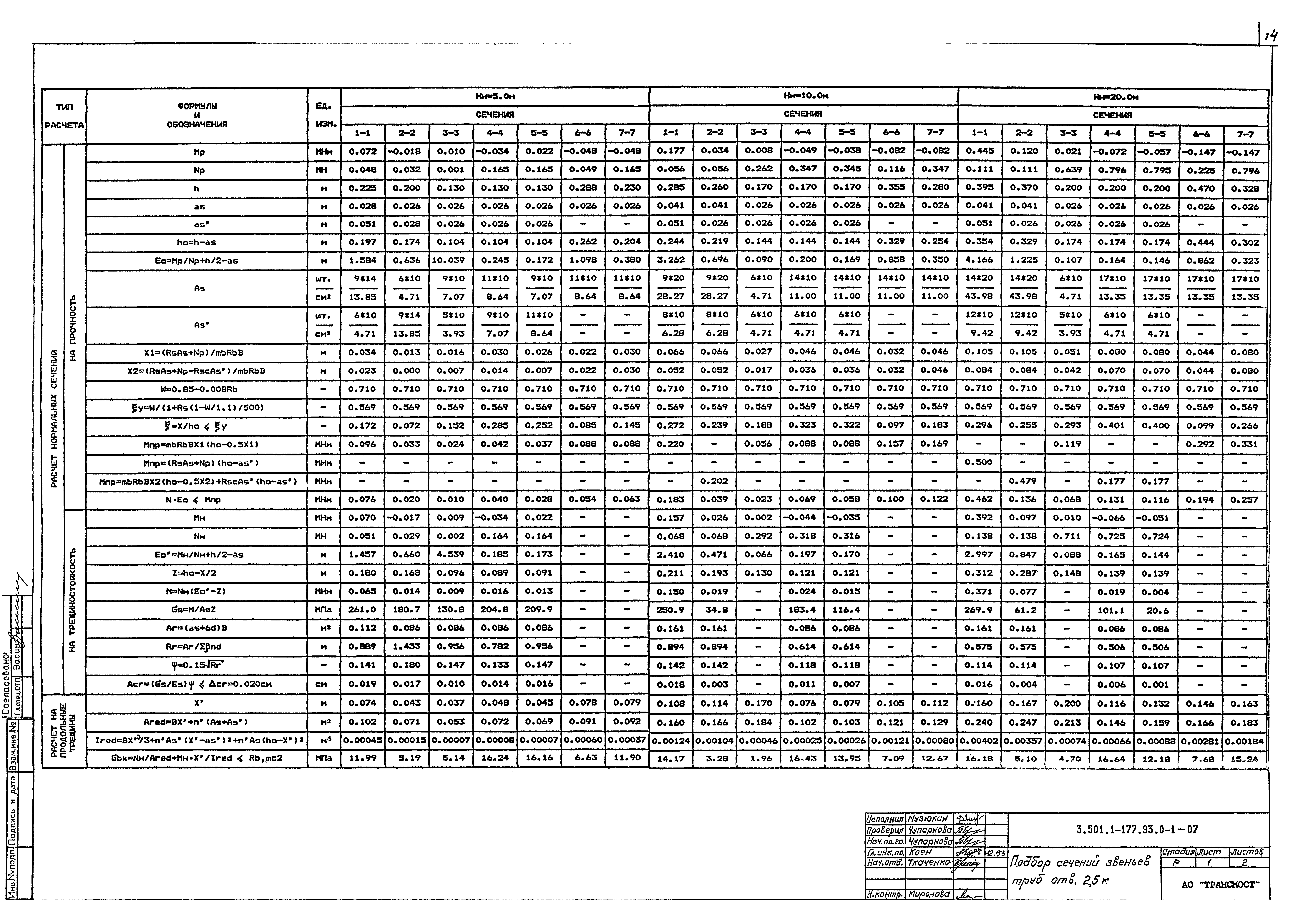 Серия 3.501.1-177.93