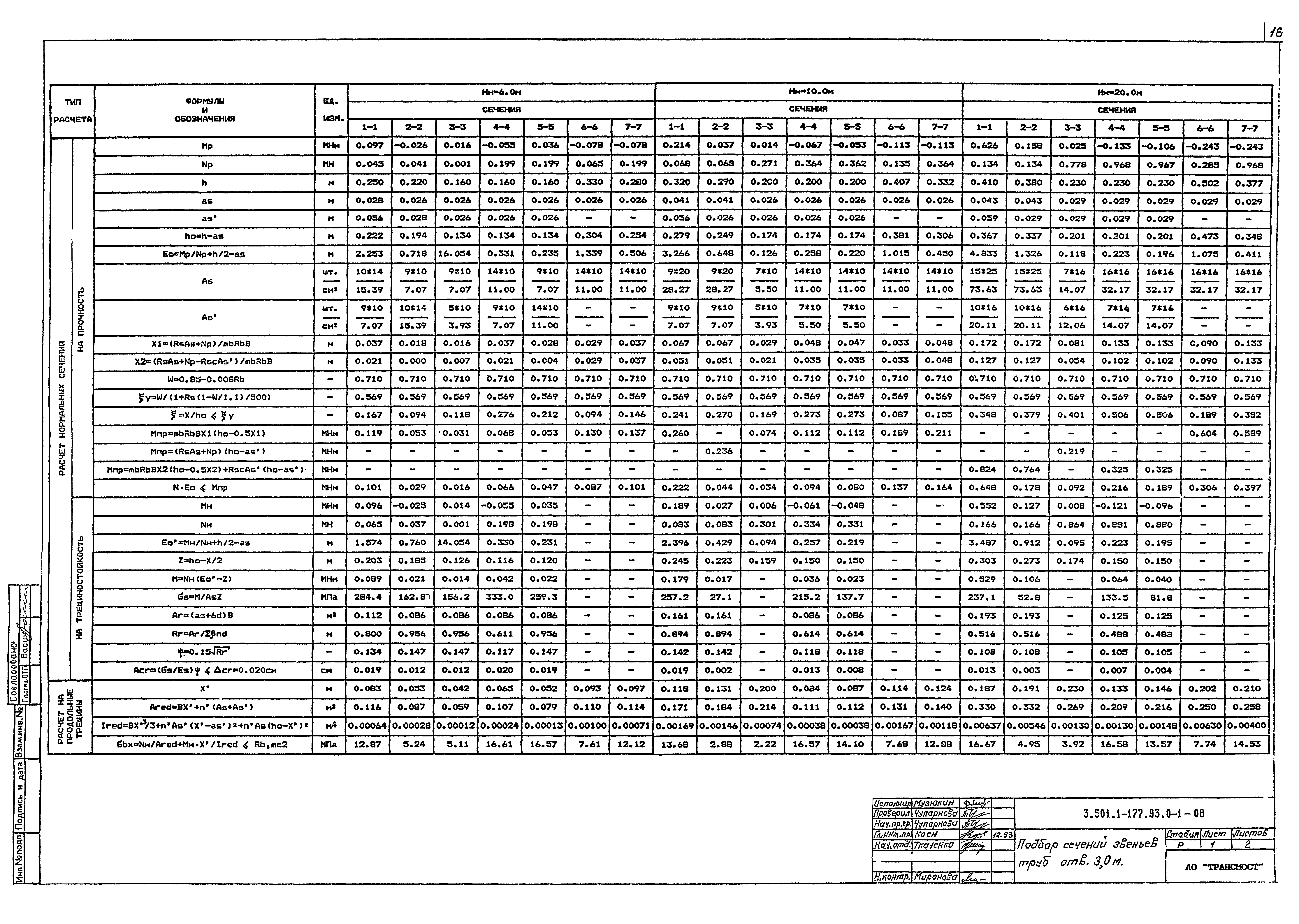 Серия 3.501.1-177.93