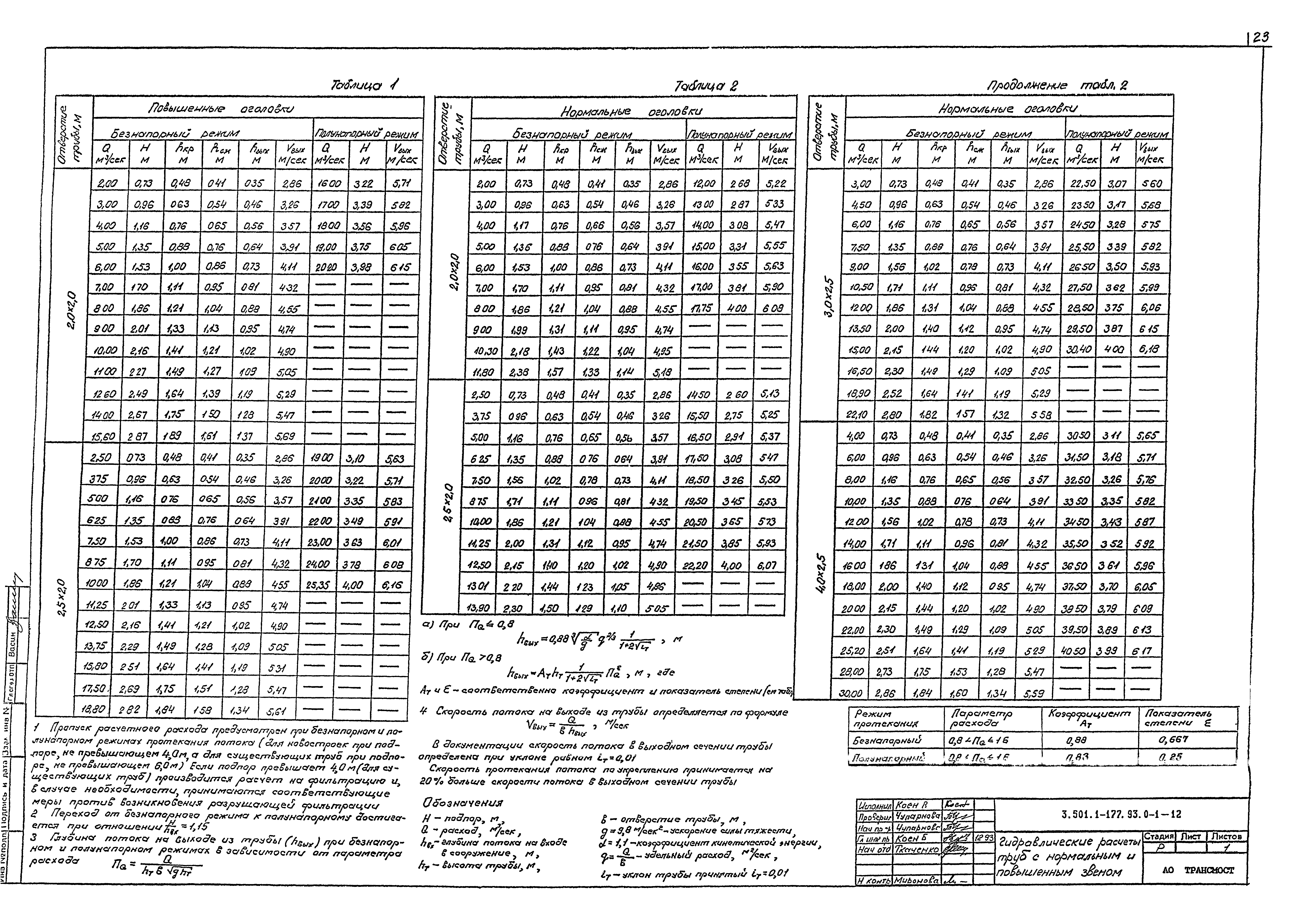 Серия 3.501.1-177.93