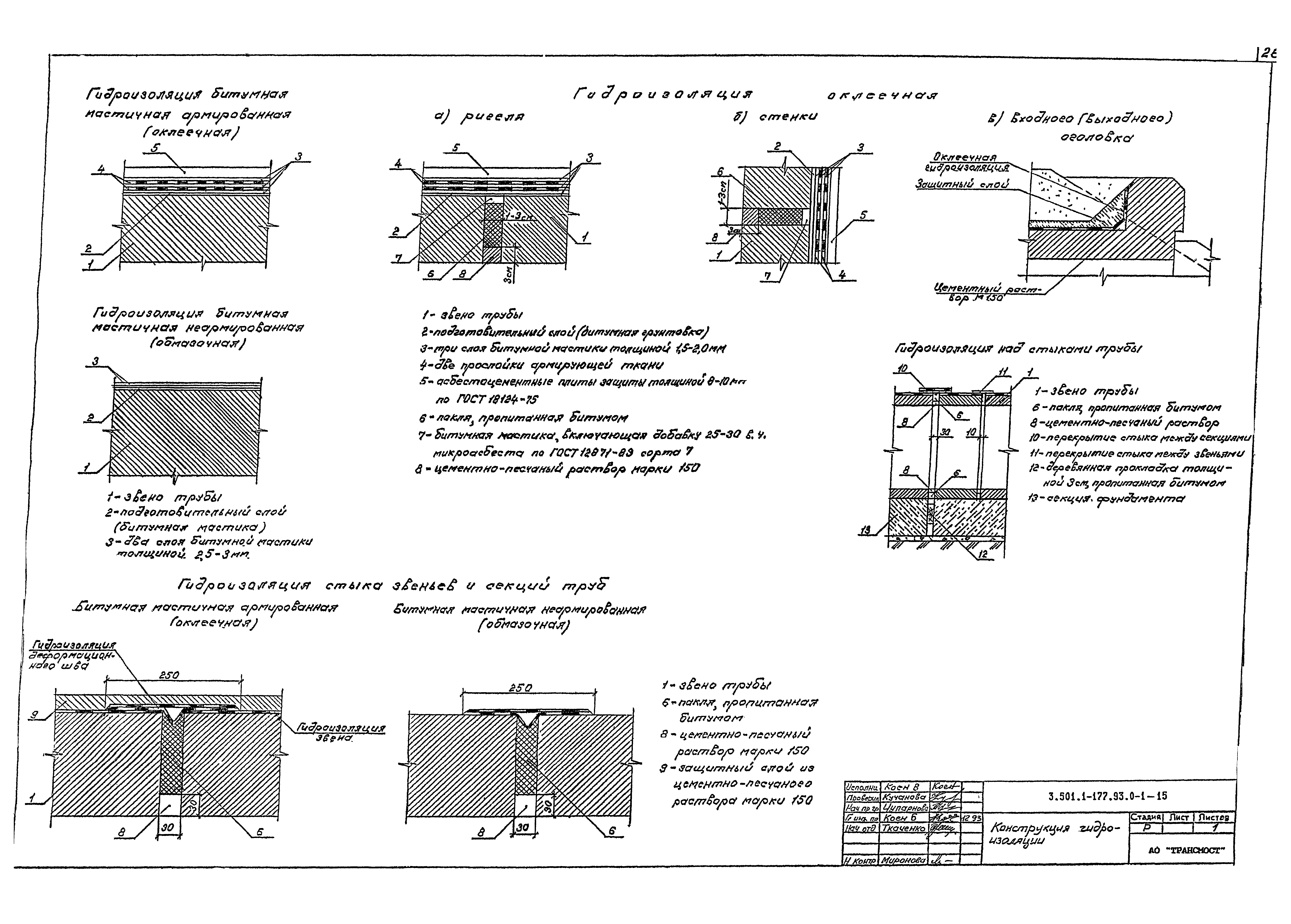 Серия 3.501.1-177.93