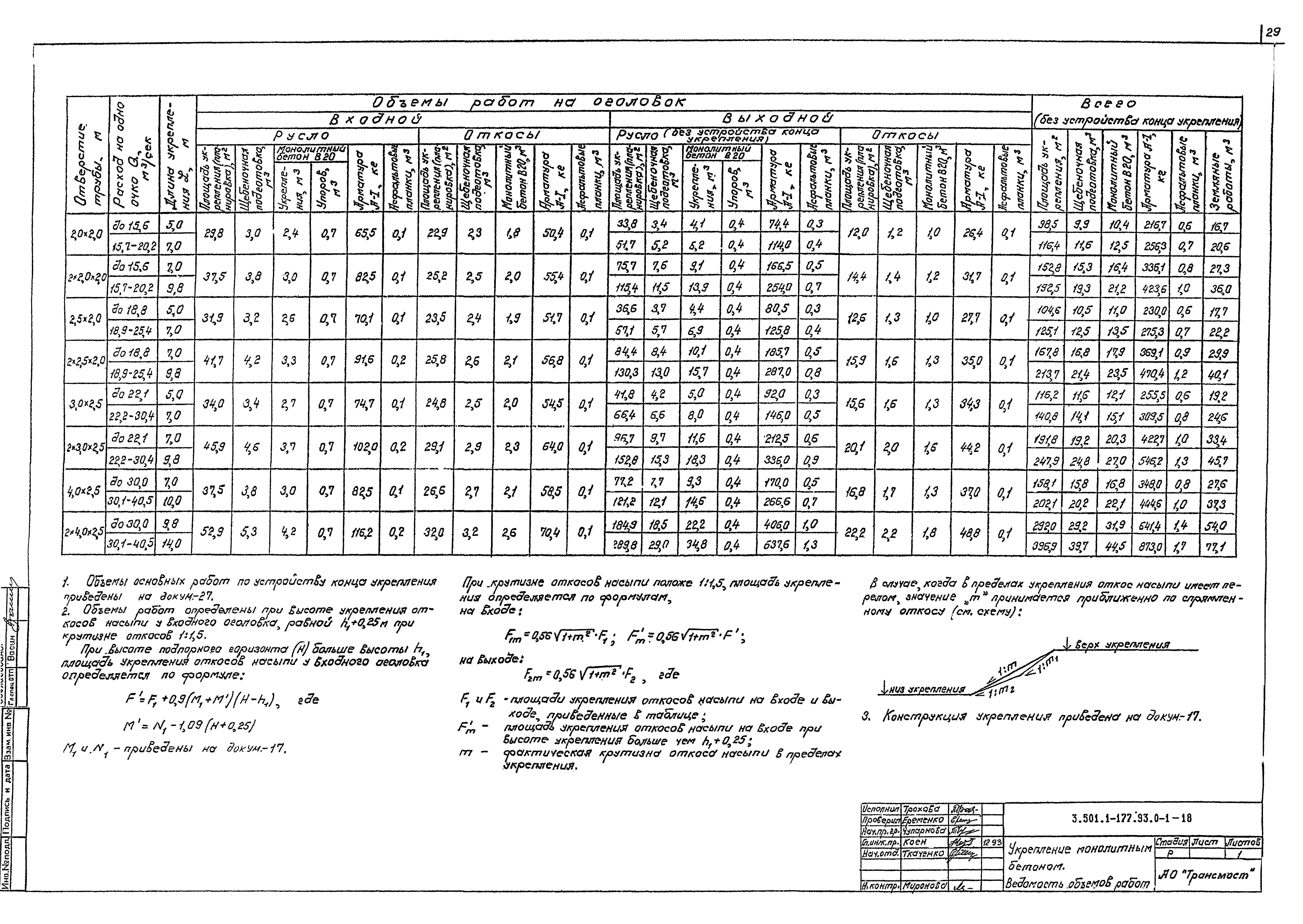 Серия 3.501.1-177.93