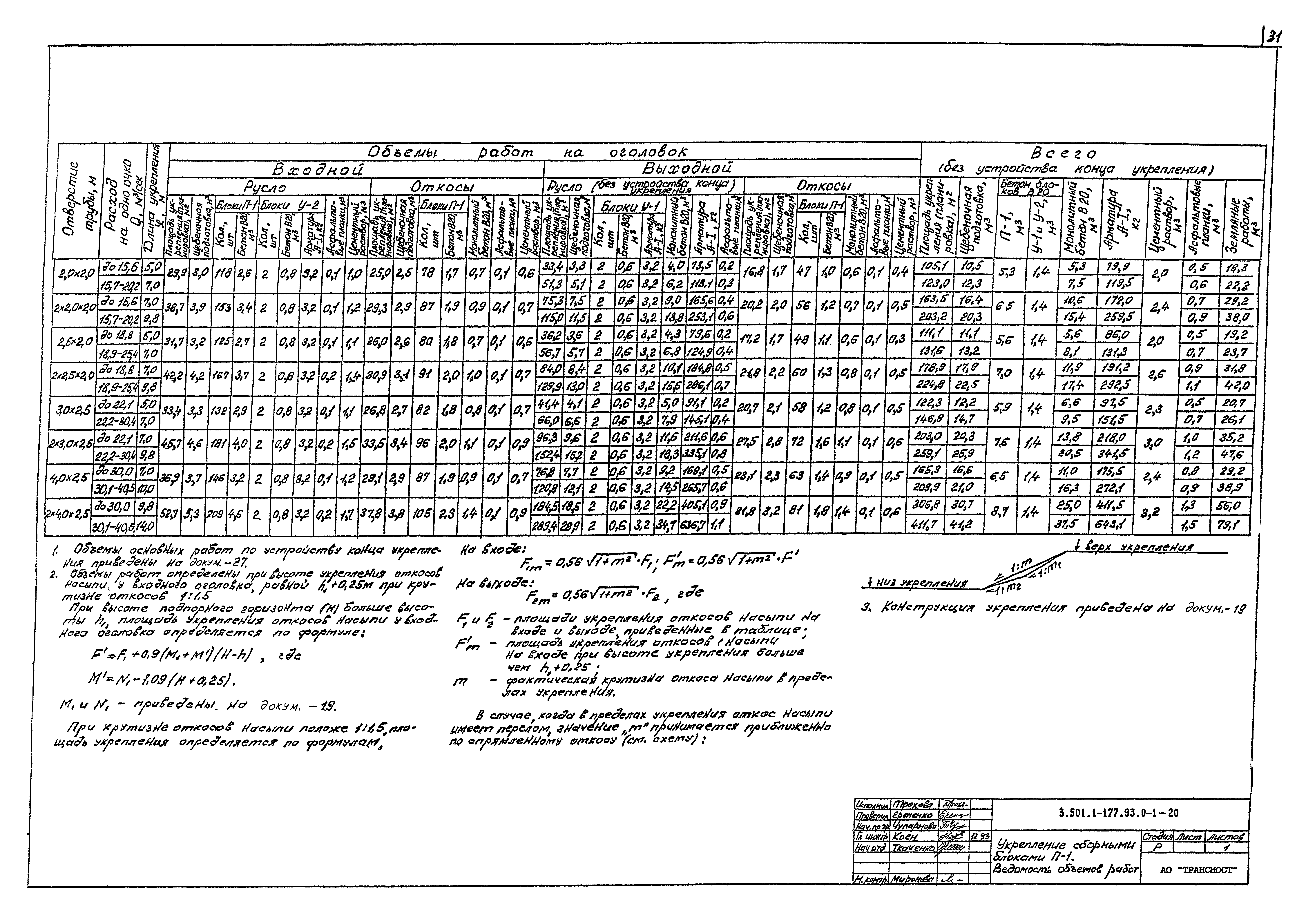 Серия 3.501.1-177.93