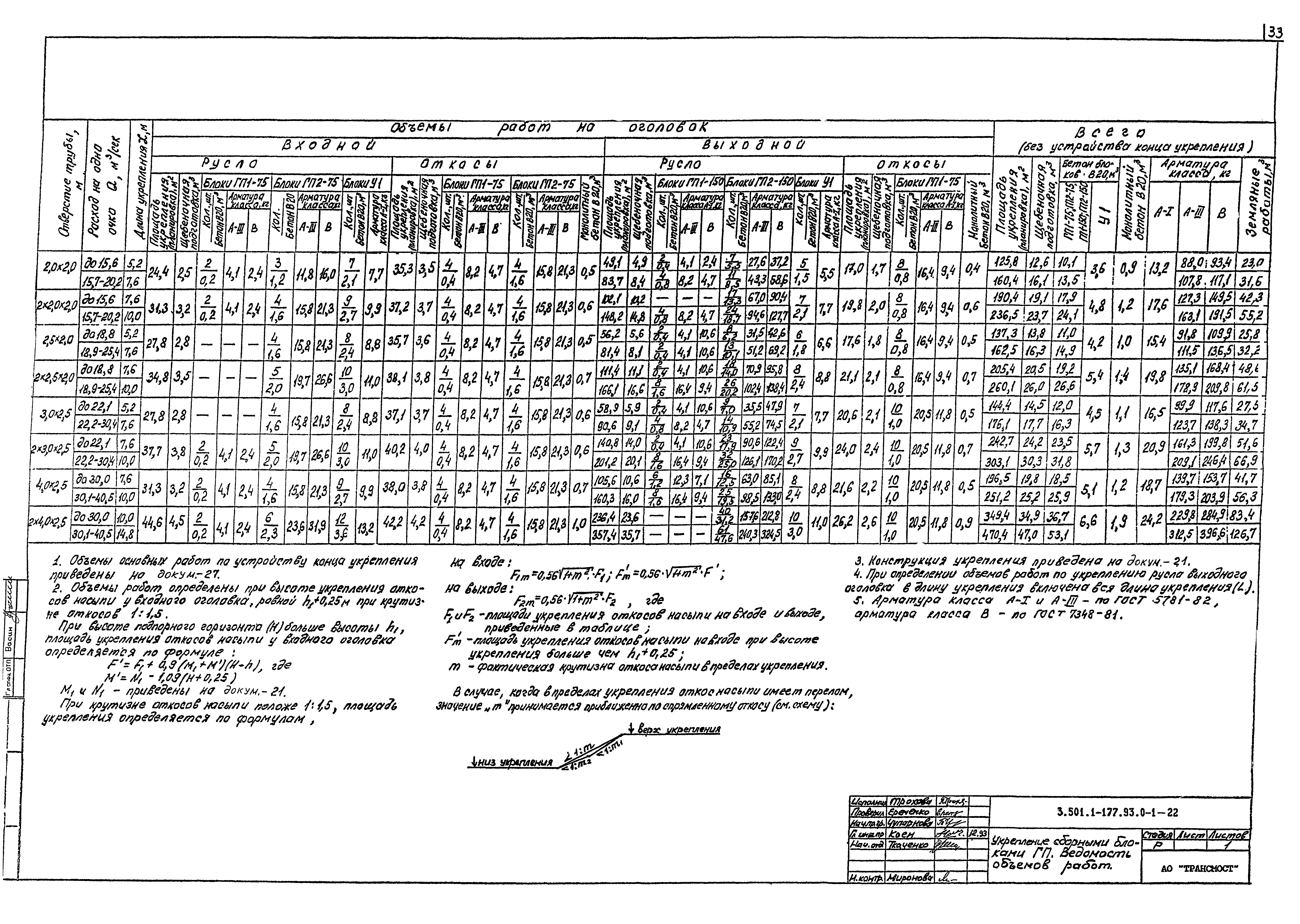 Серия 3.501.1-177.93