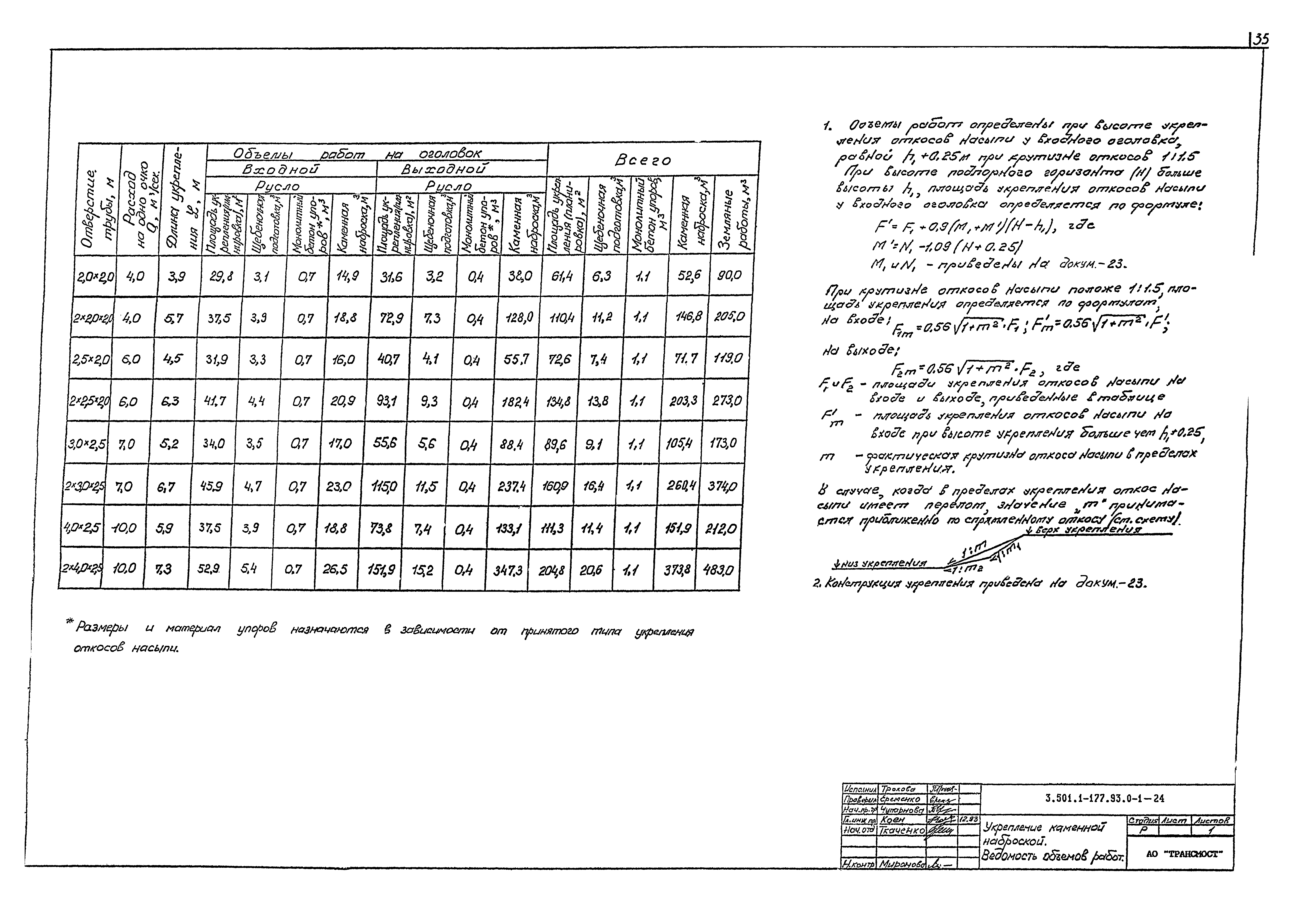 Серия 3.501.1-177.93