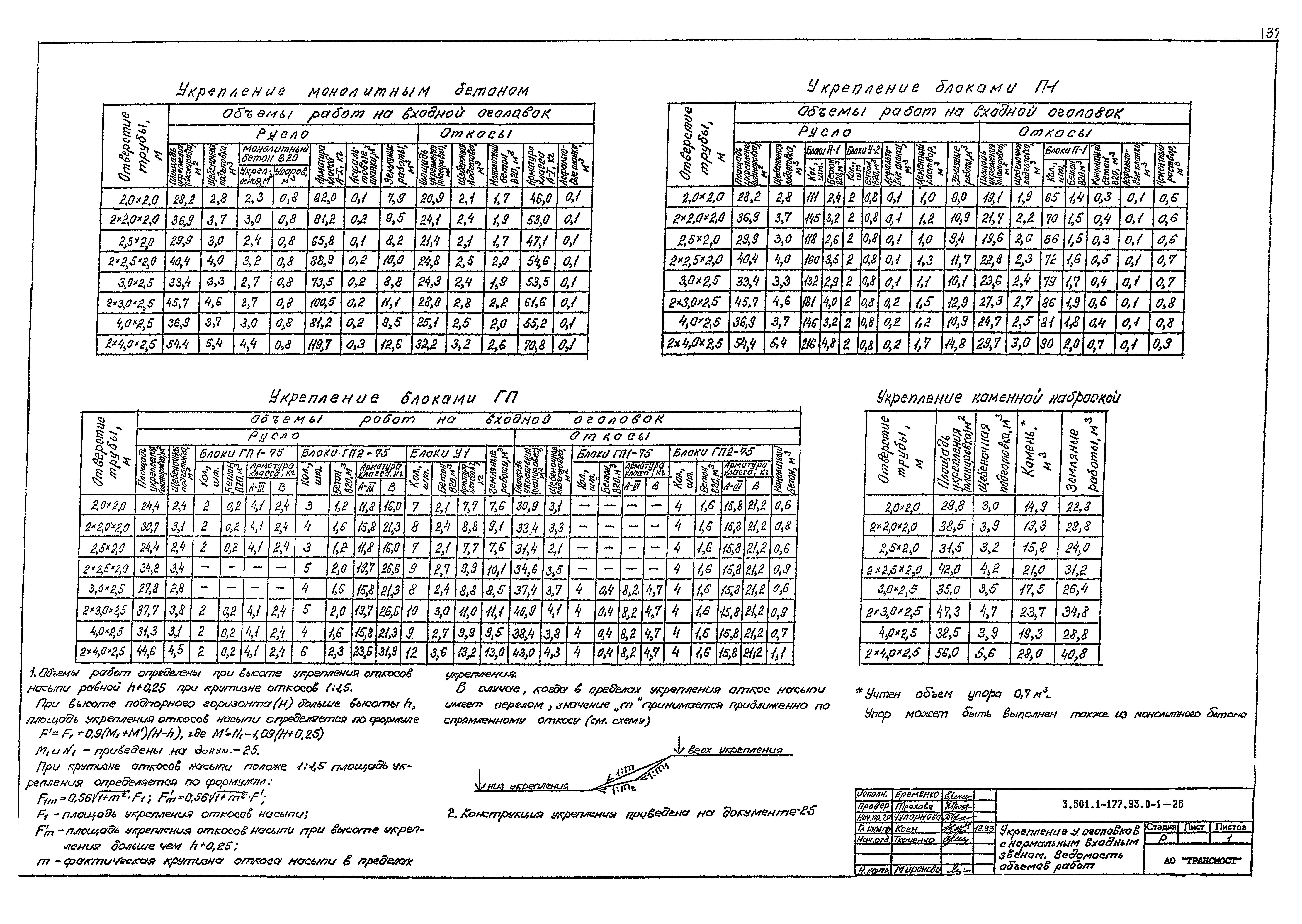 Серия 3.501.1-177.93
