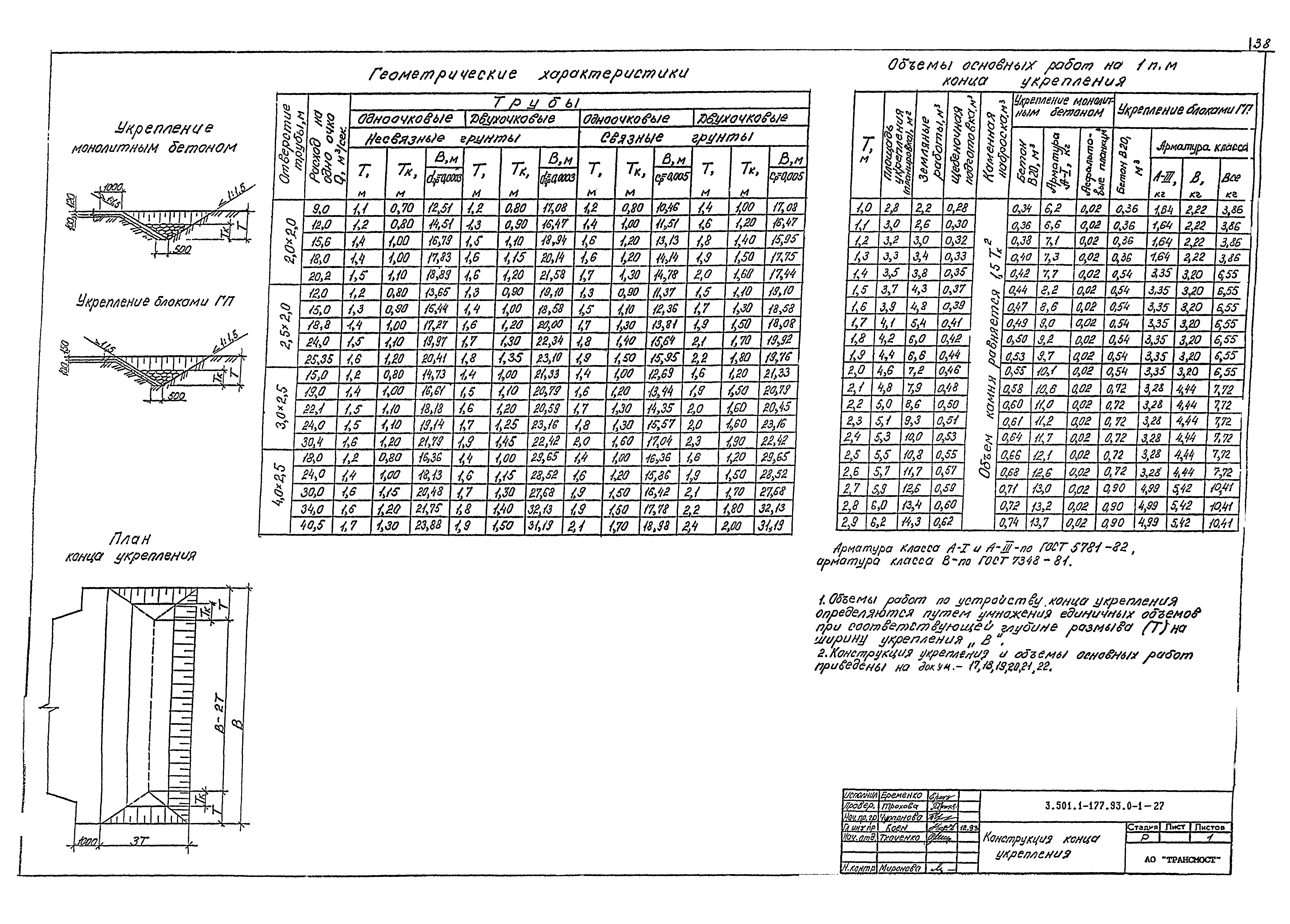 Серия 3.501.1-177.93