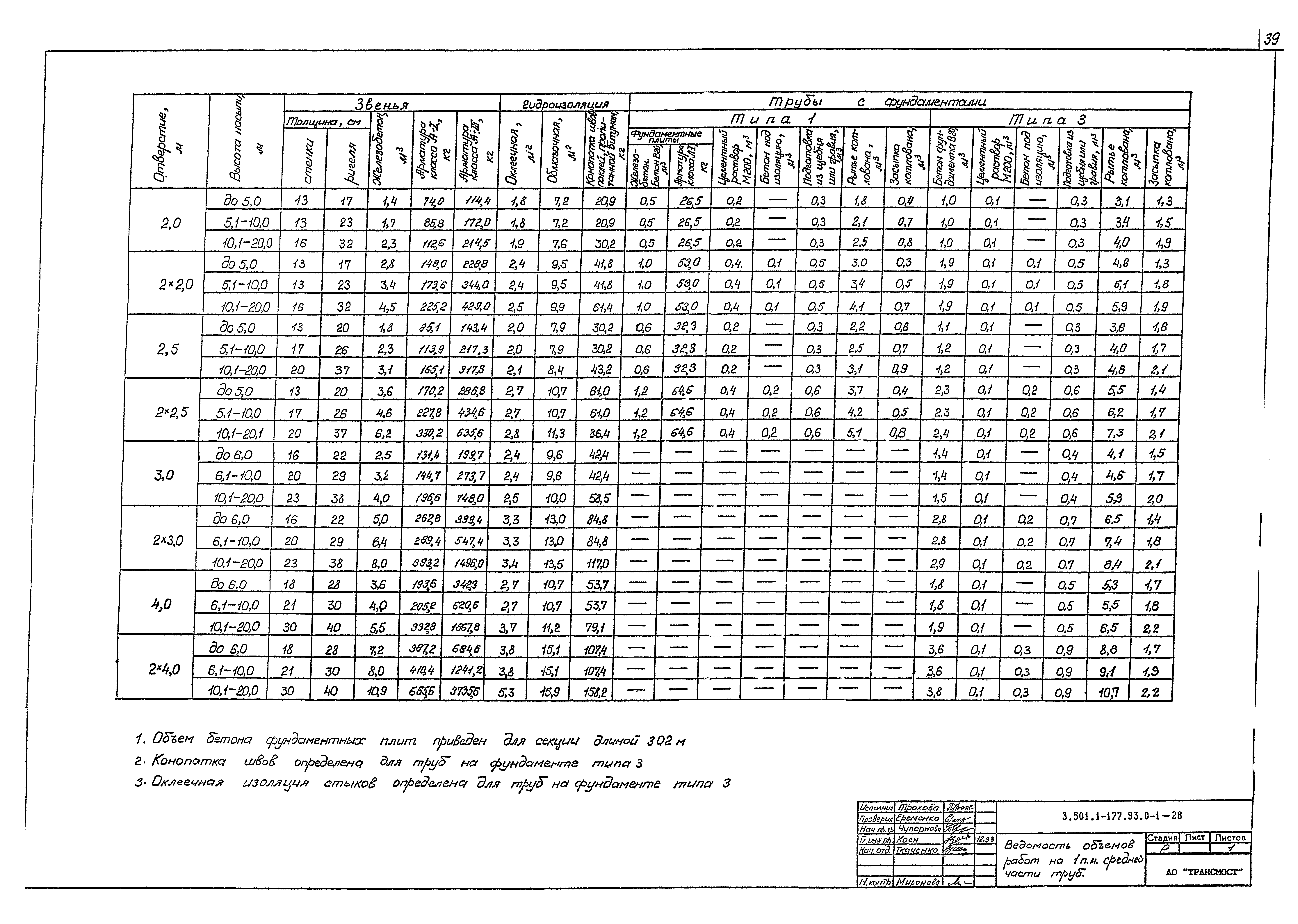 Серия 3.501.1-177.93