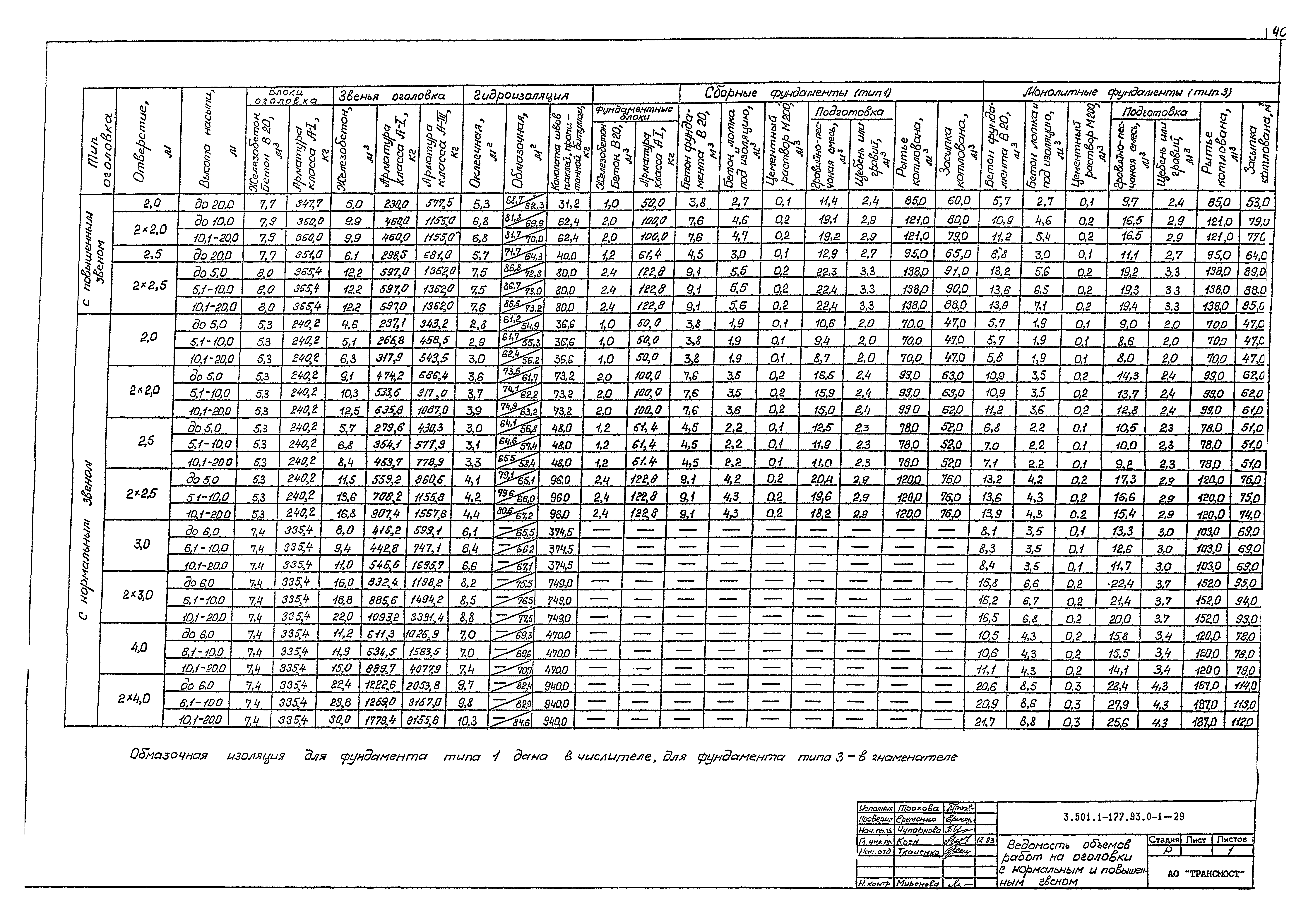 Серия 3.501.1-177.93