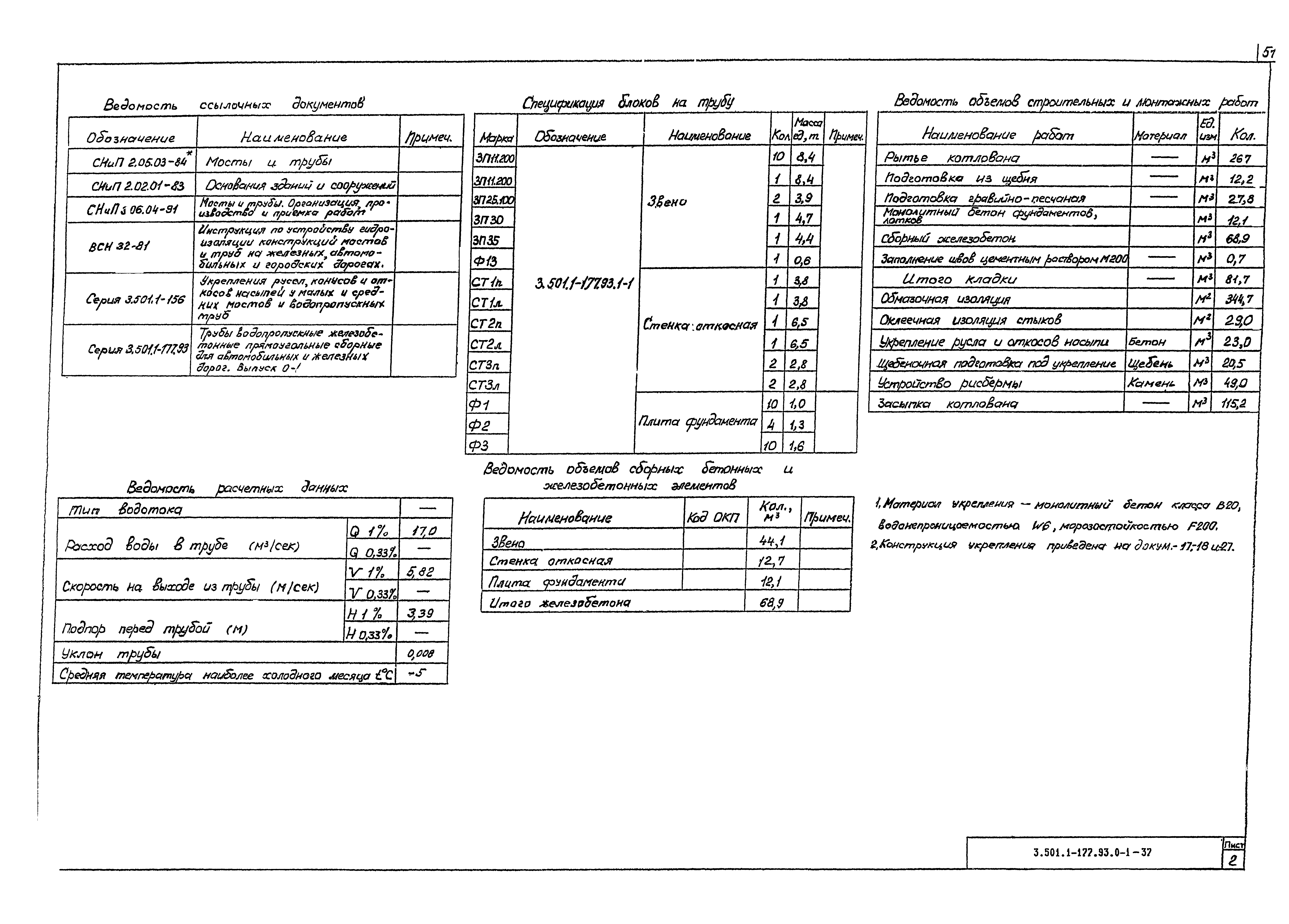 Серия 3.501.1-177.93