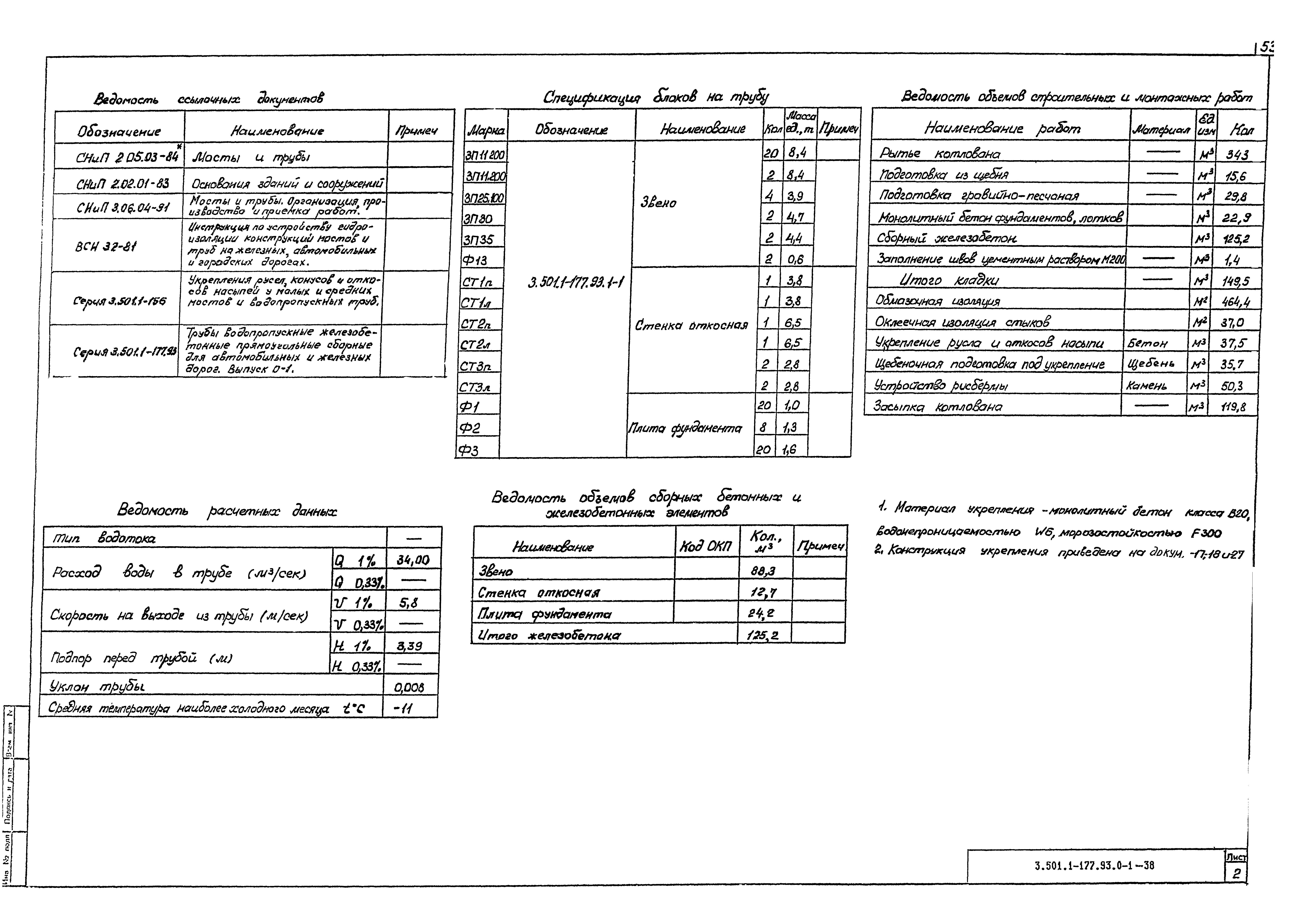 Серия 3.501.1-177.93