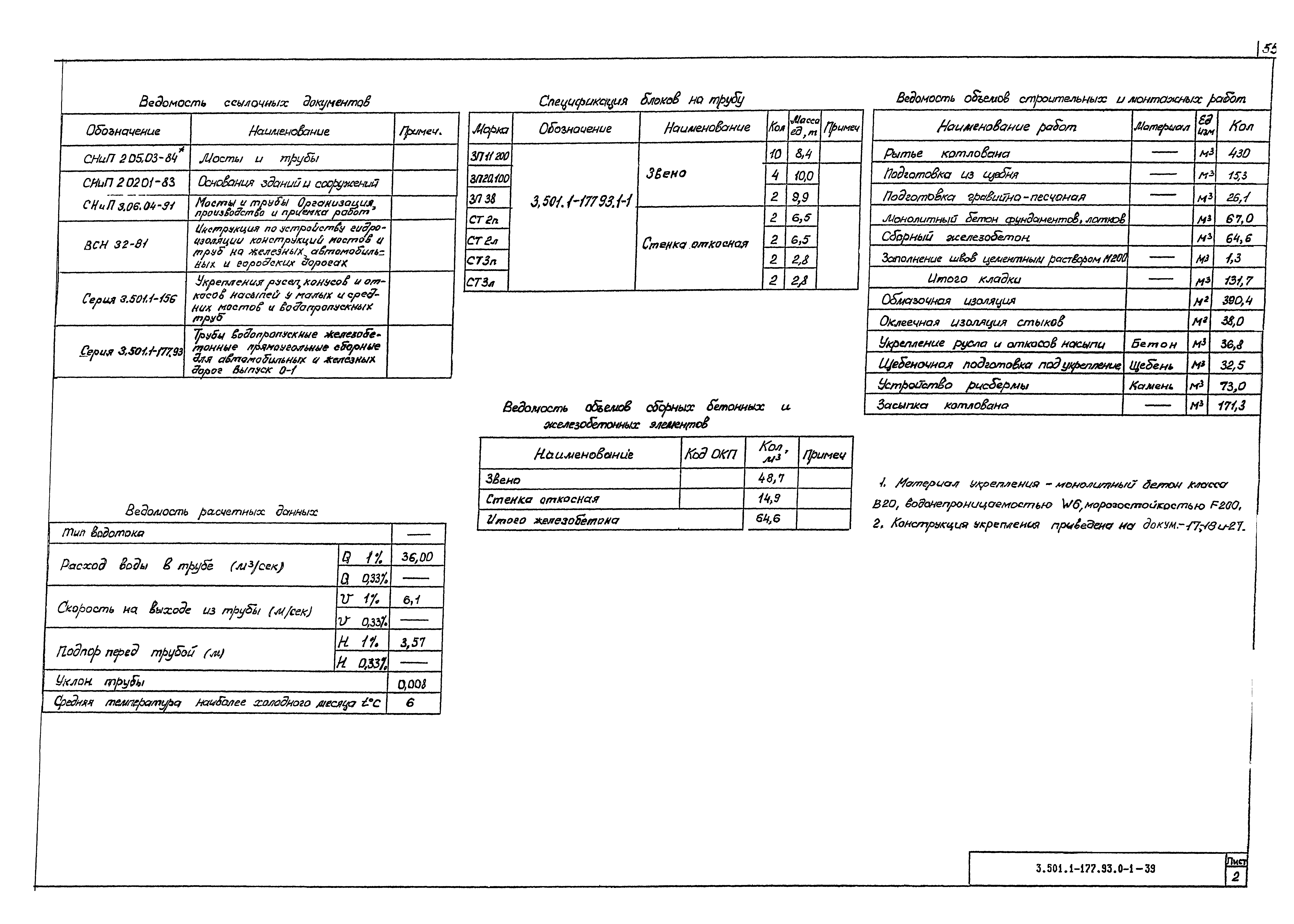 Серия 3.501.1-177.93