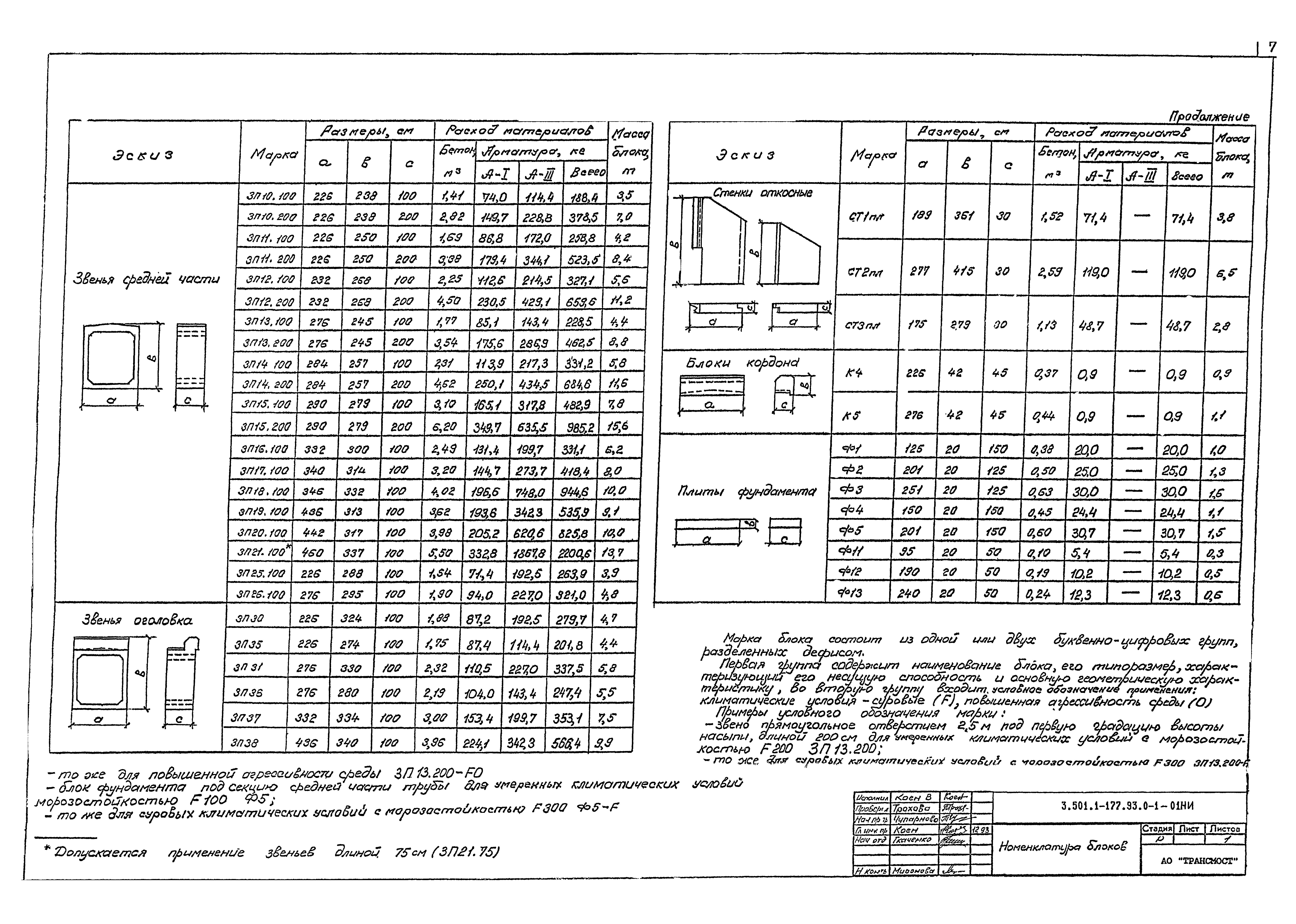 Серия 3.501.1-177.93