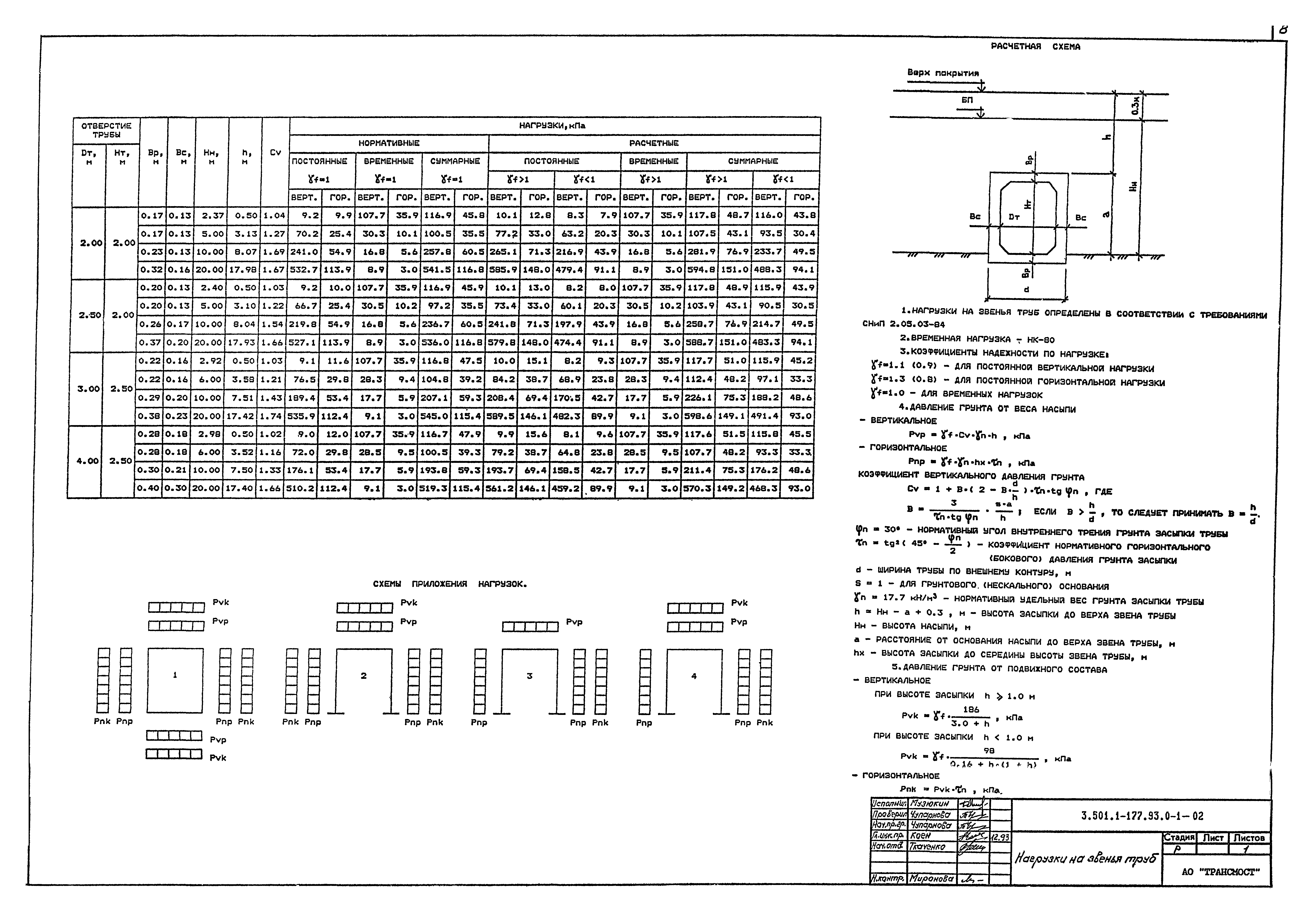 Серия 3.501.1-177.93
