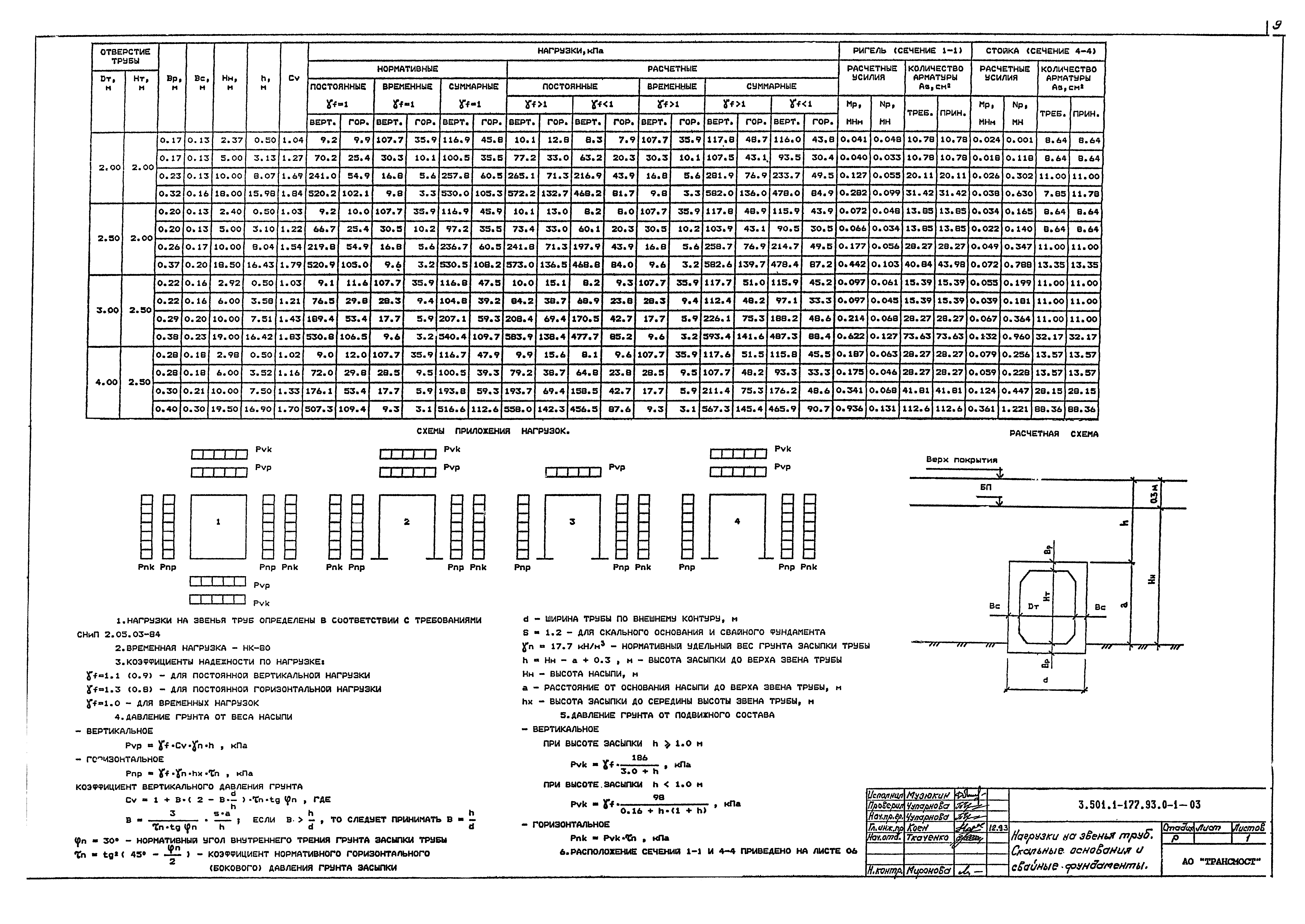 Серия 3.501.1-177.93