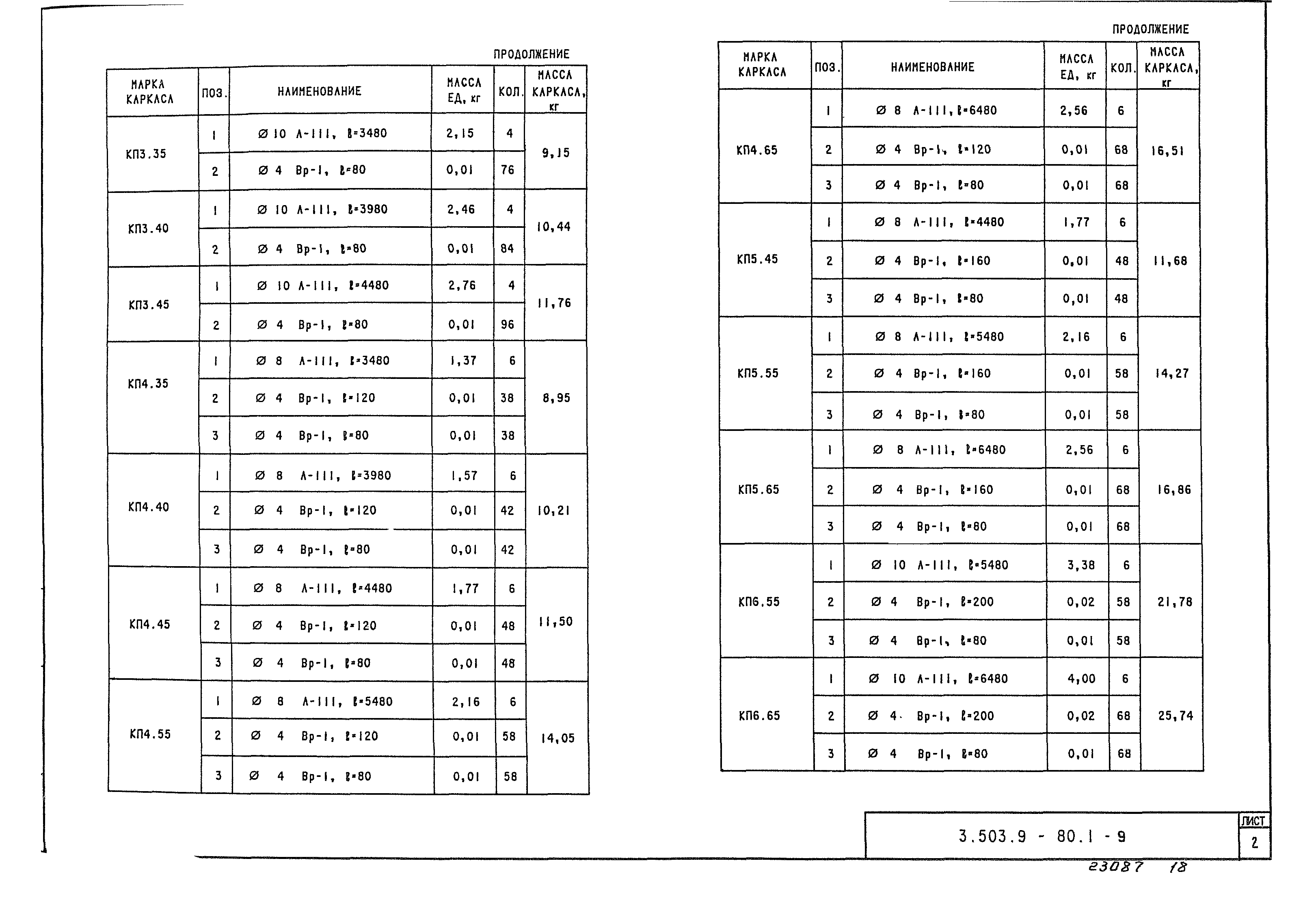 Серия 3.503.9-80