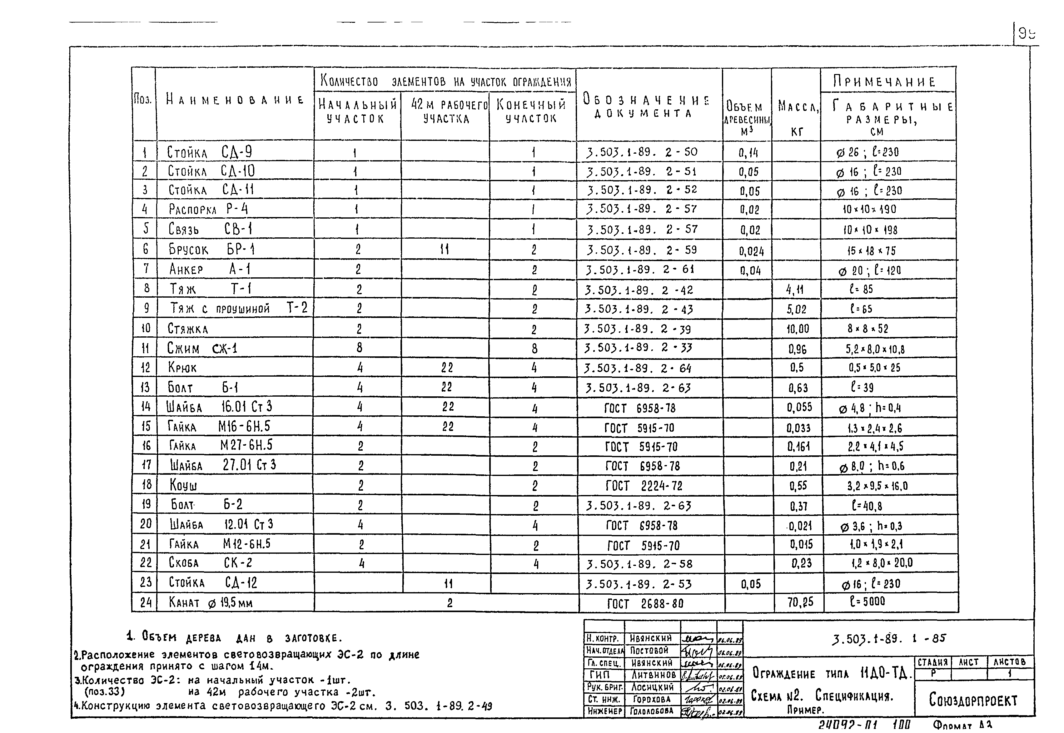 Серия 3.503.1-89