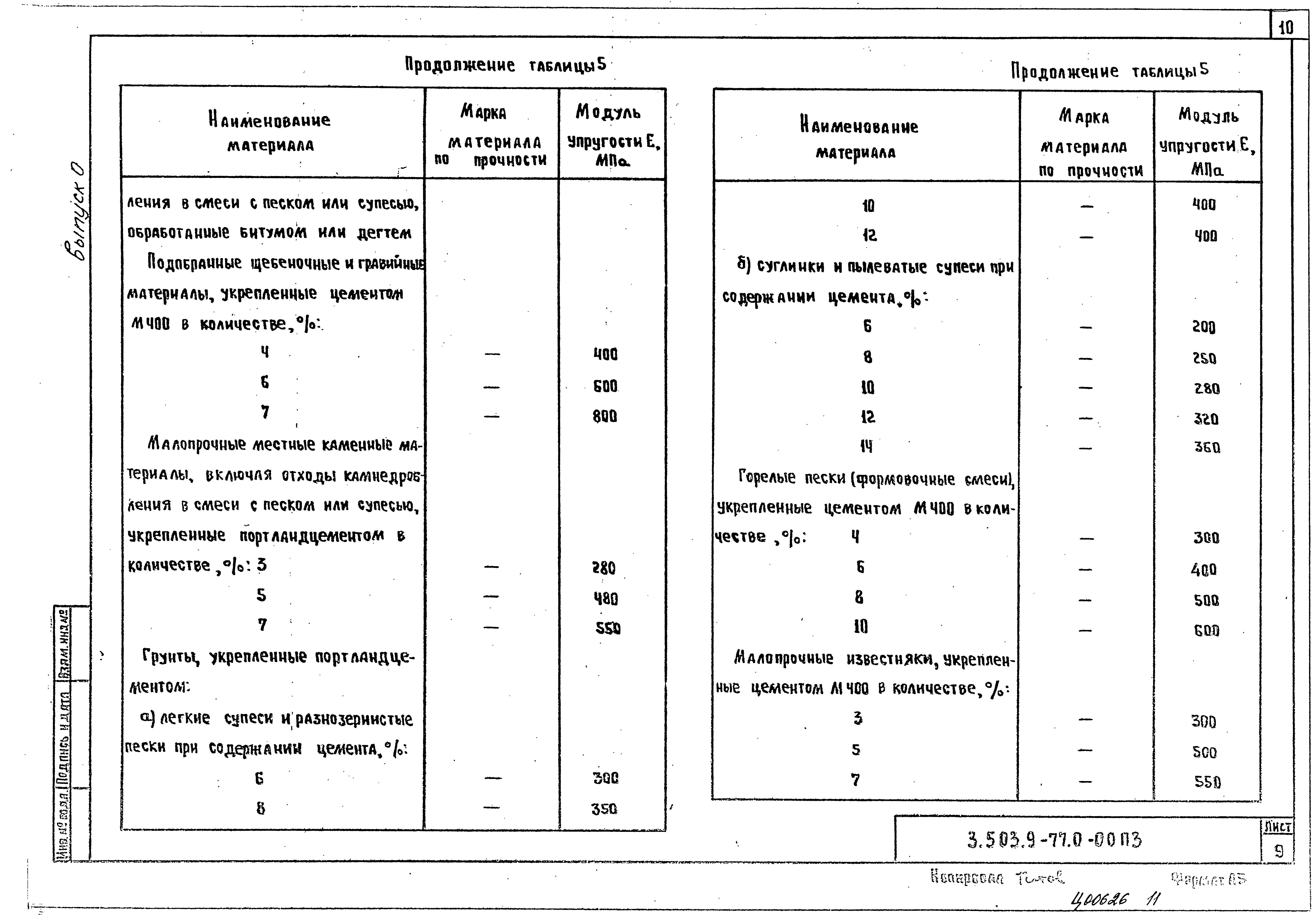 Серия 3.503.9-77