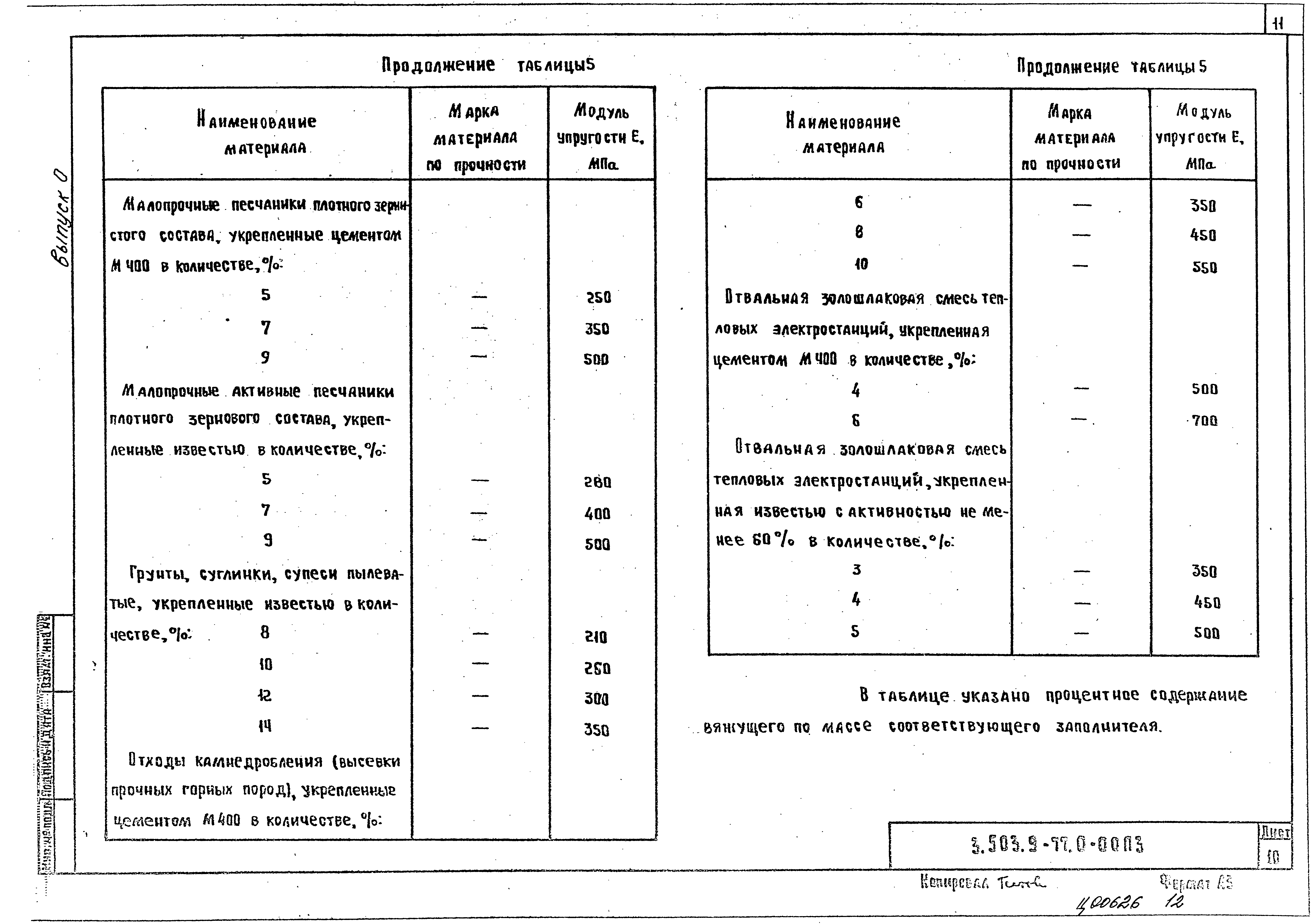 Серия 3.503.9-77