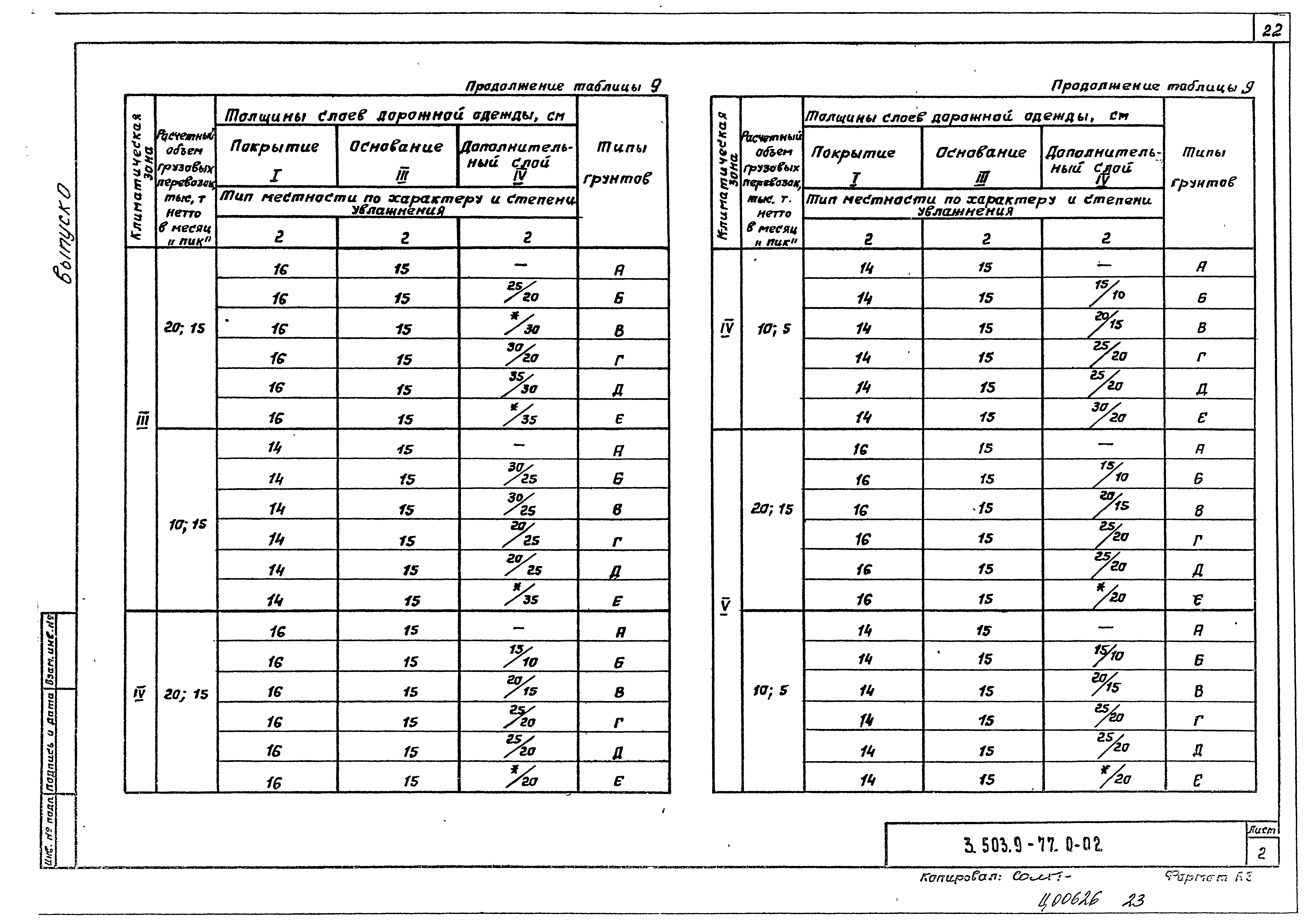 Серия 3.503.9-77