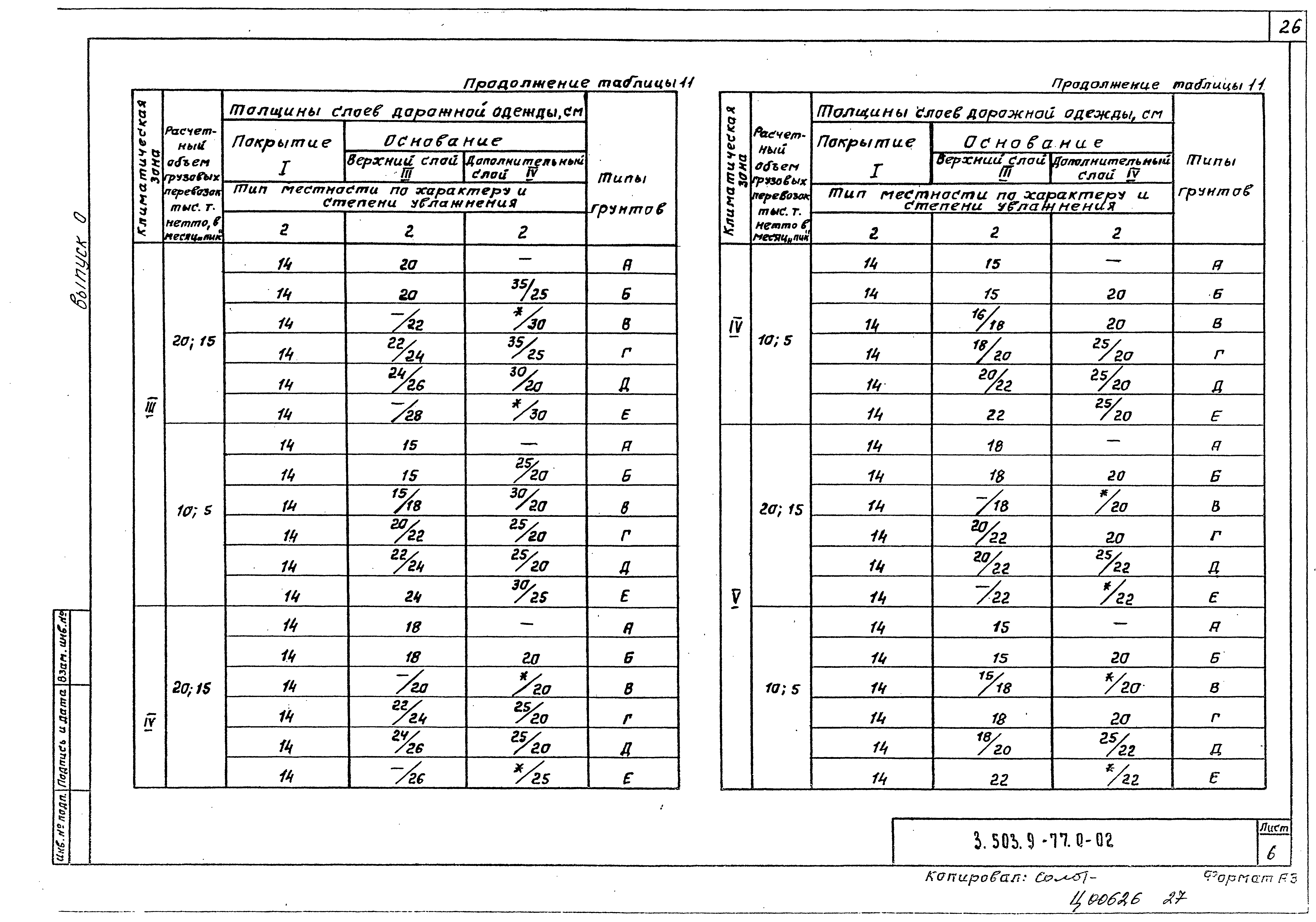 Серия 3.503.9-77