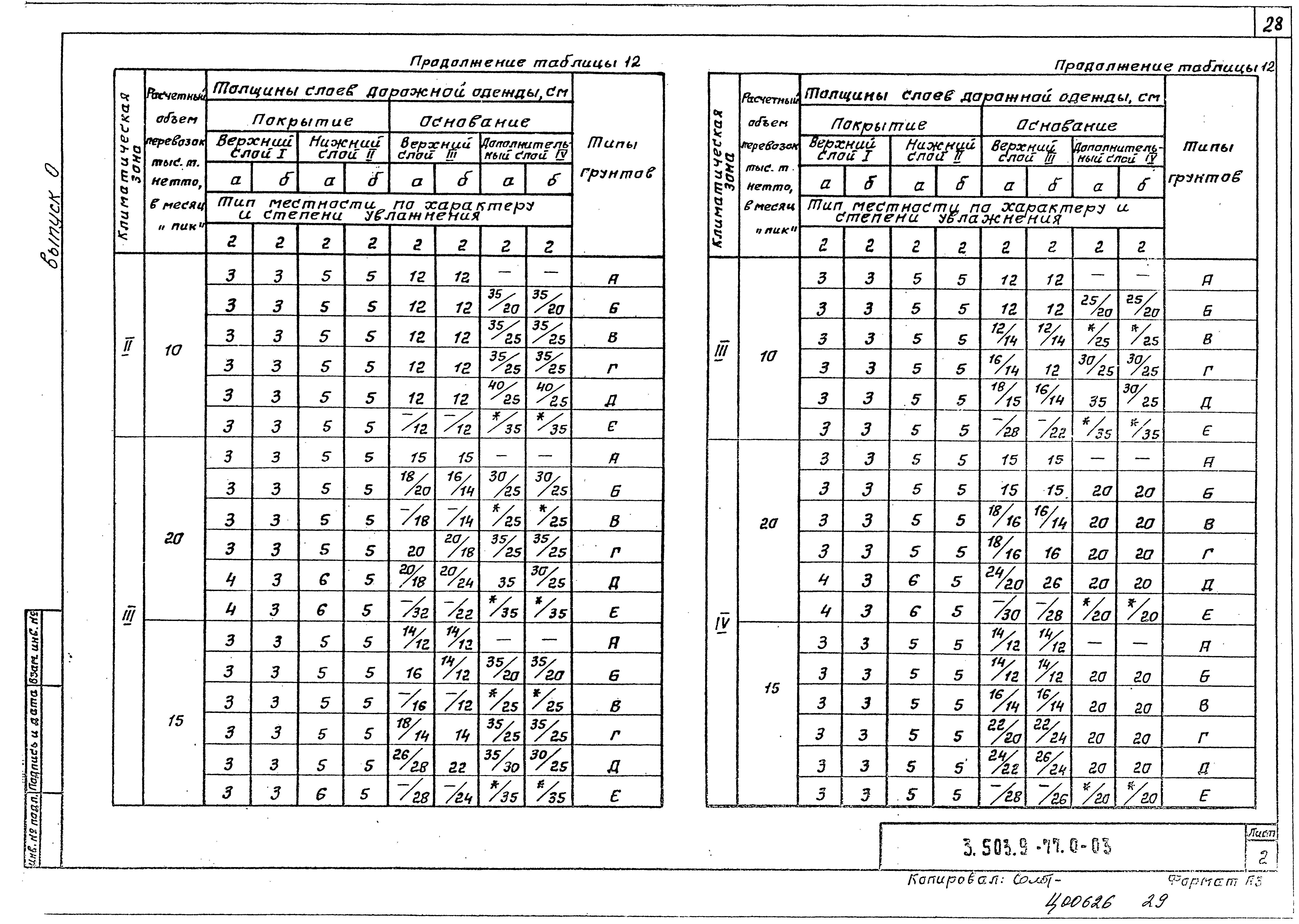 Серия 3.503.9-77