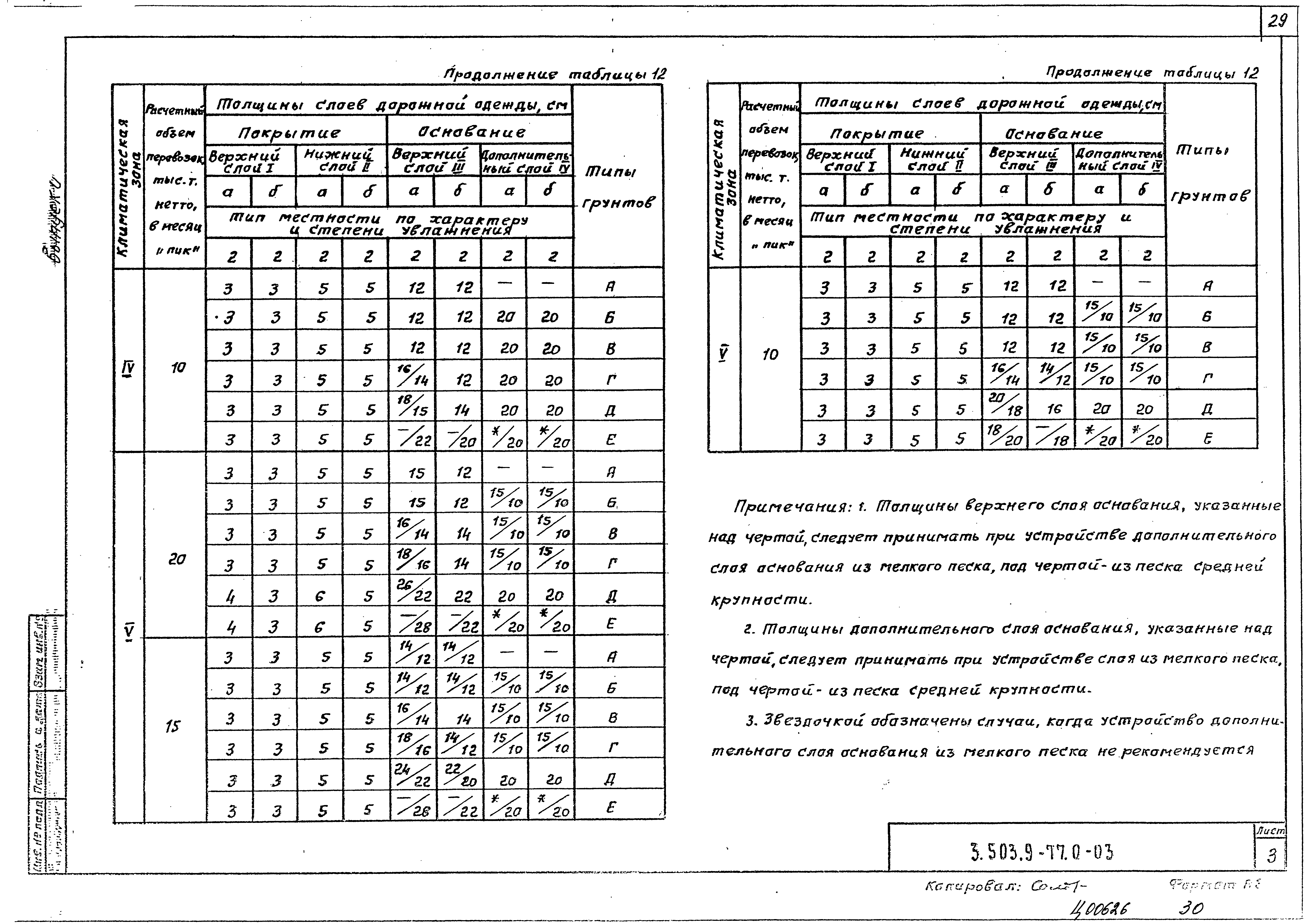 Серия 3.503.9-77