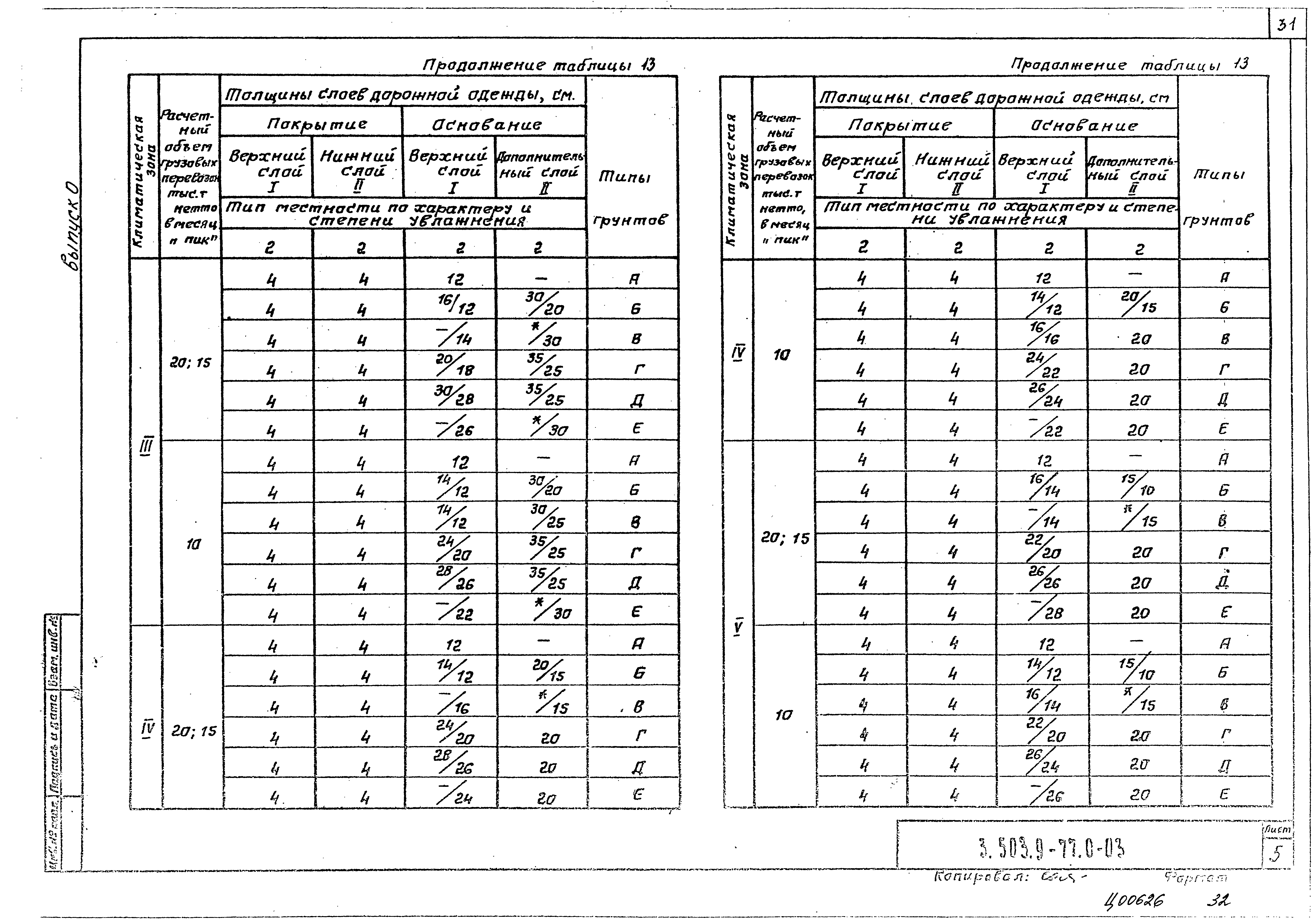 Серия 3.503.9-77