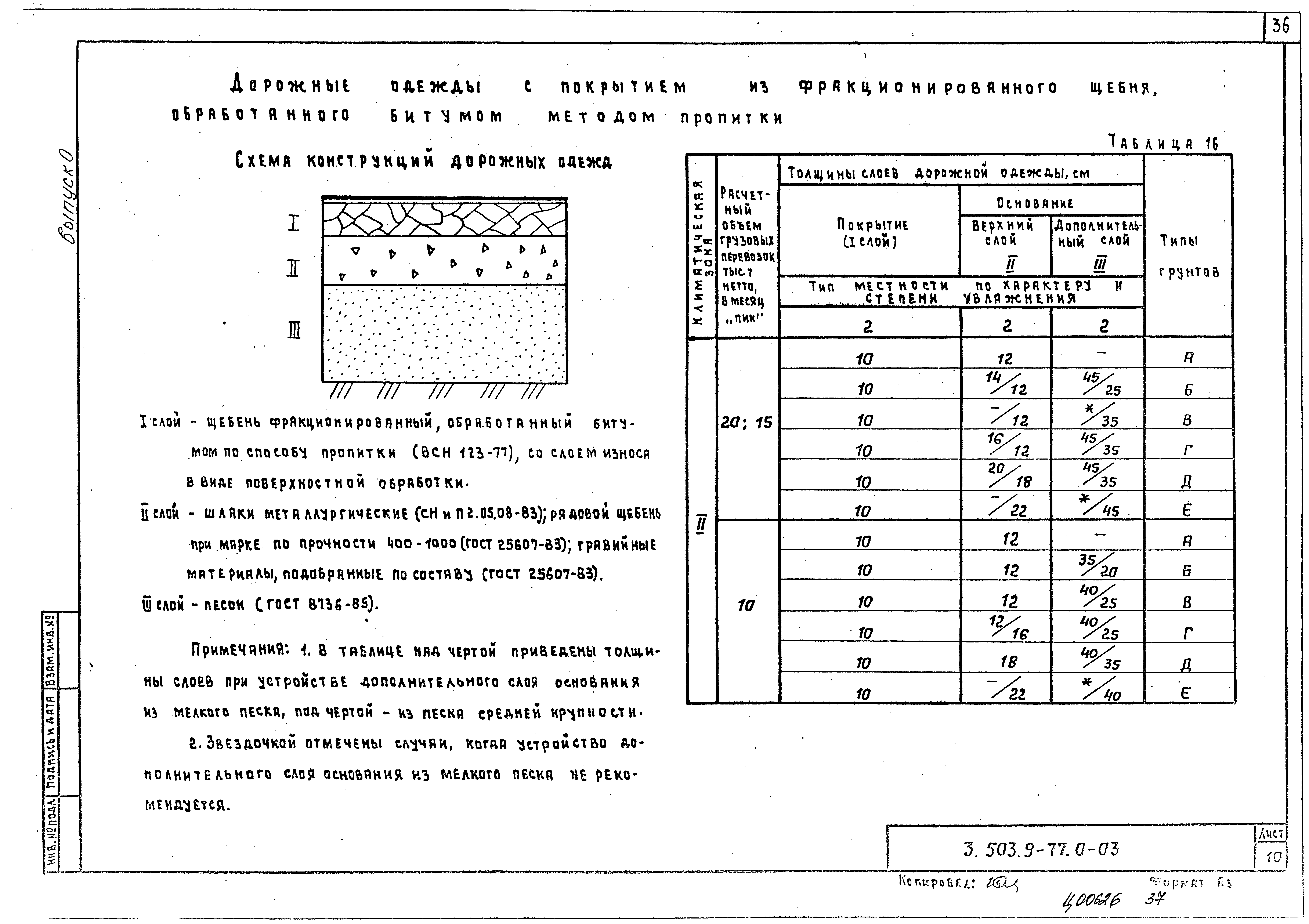 Серия 3.503.9-77