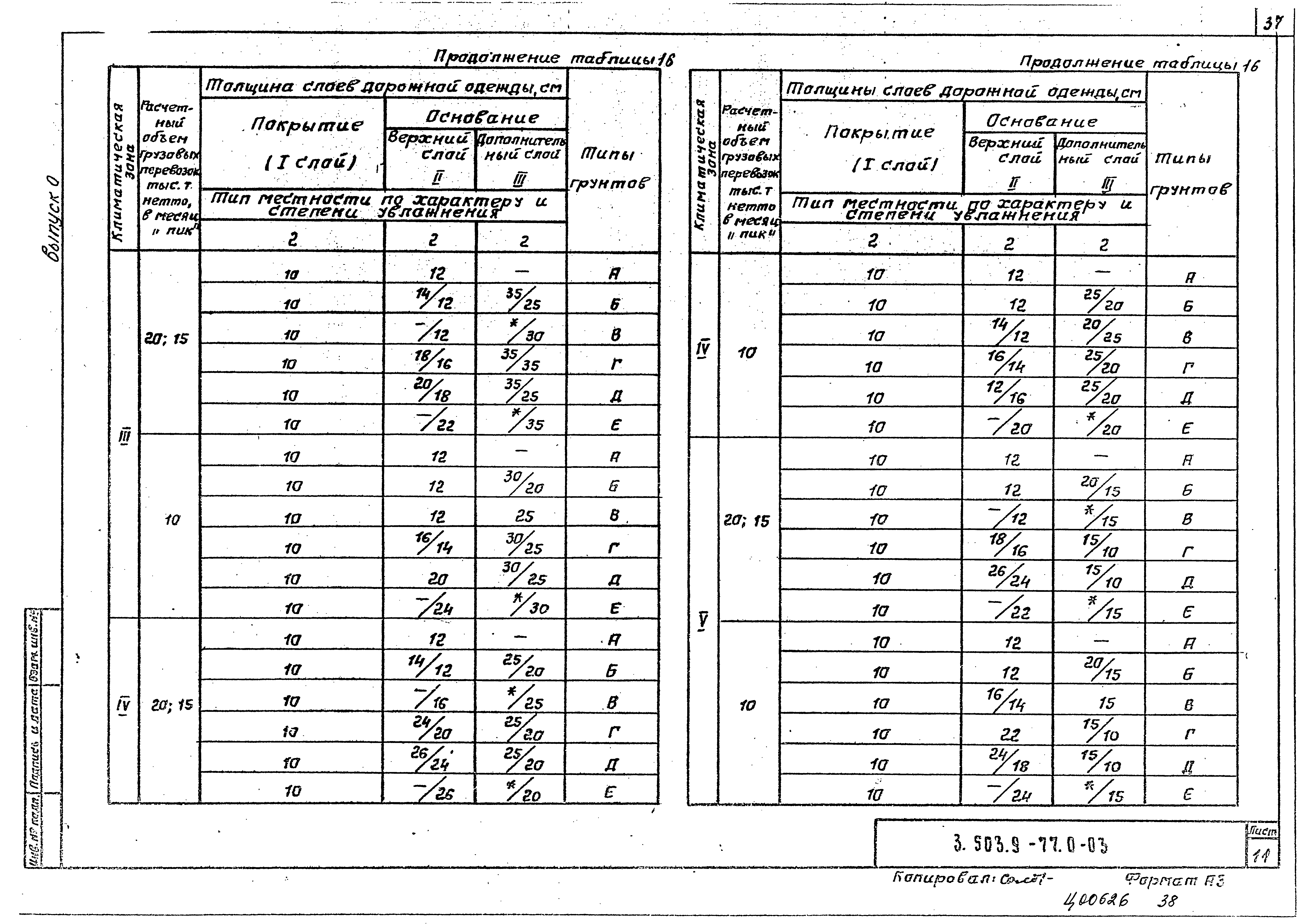 Серия 3.503.9-77