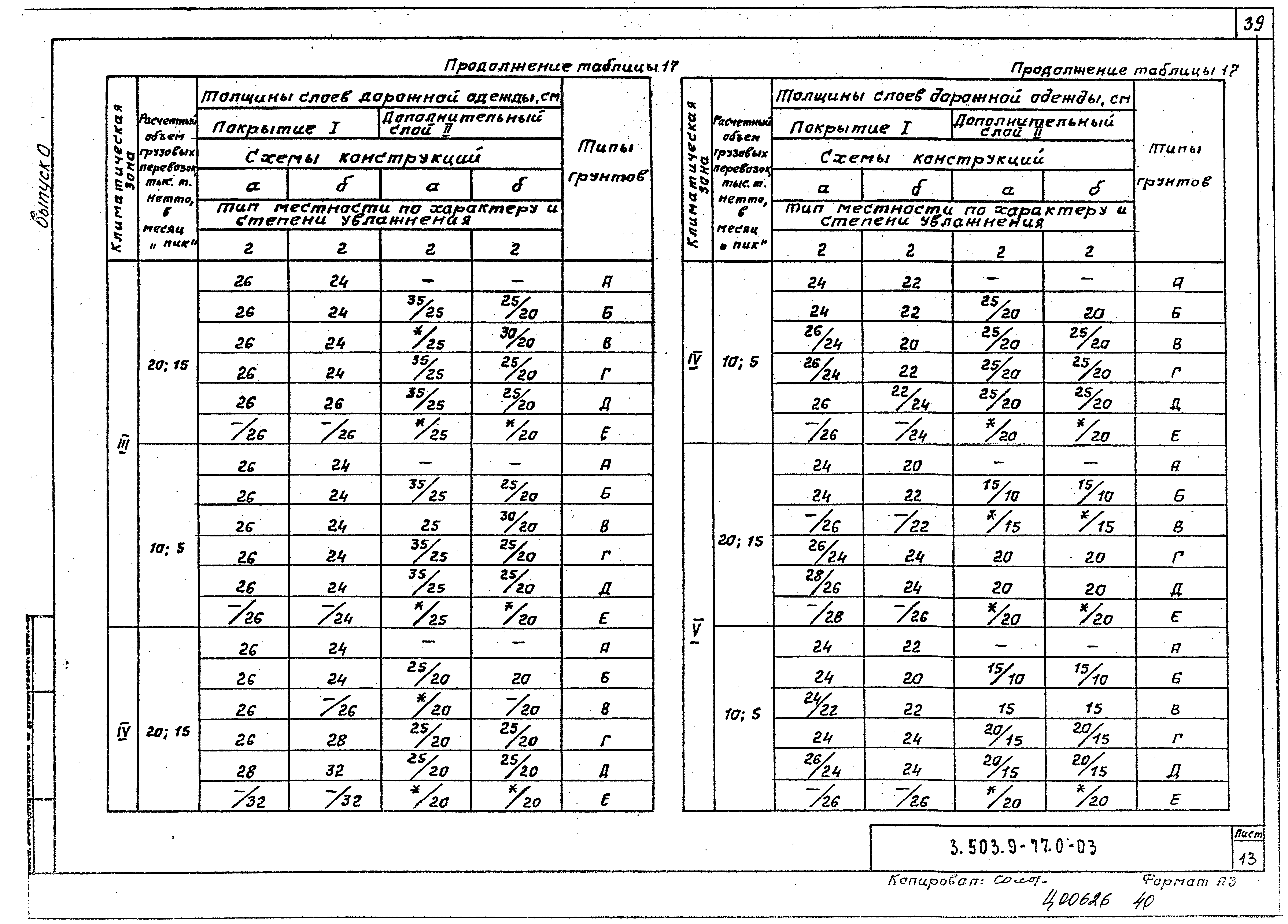 Серия 3.503.9-77