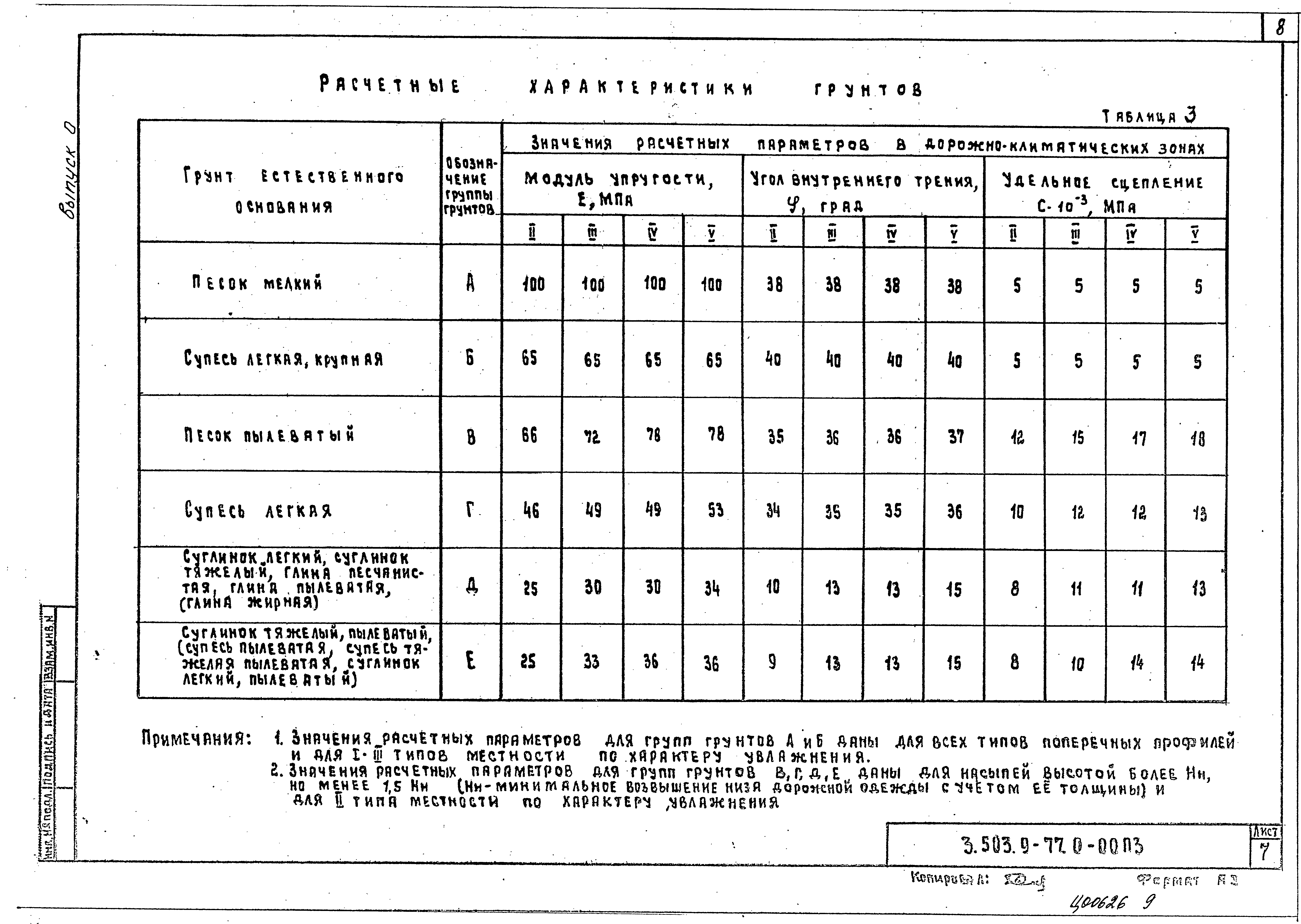 Серия 3.503.9-77