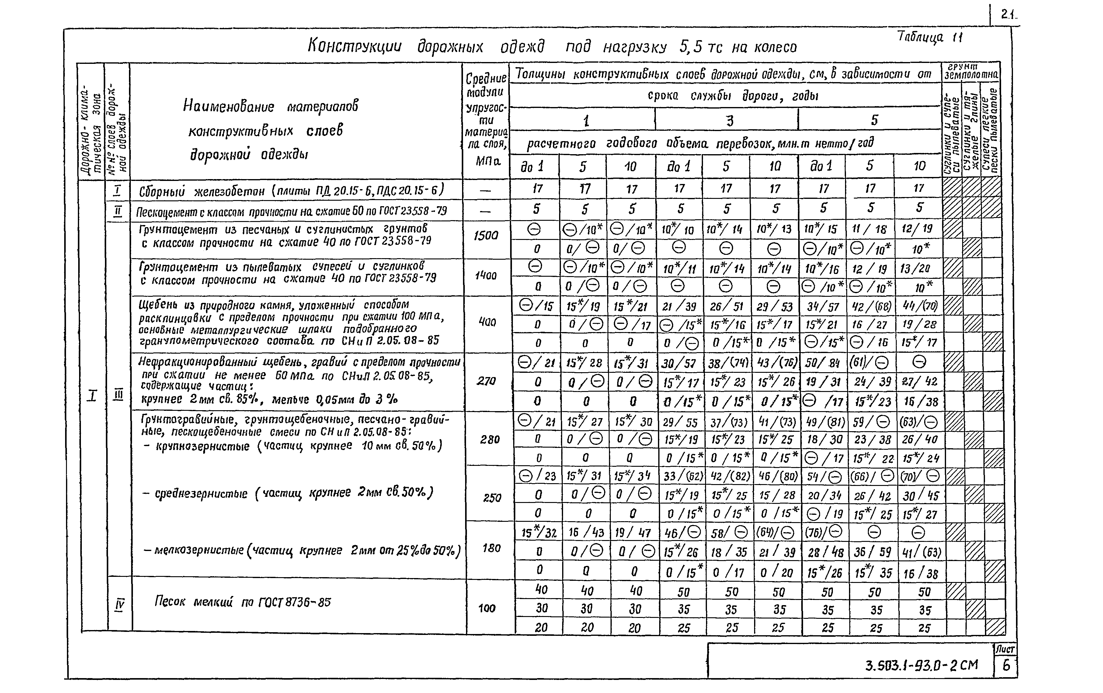 Серия 3.503.1-93