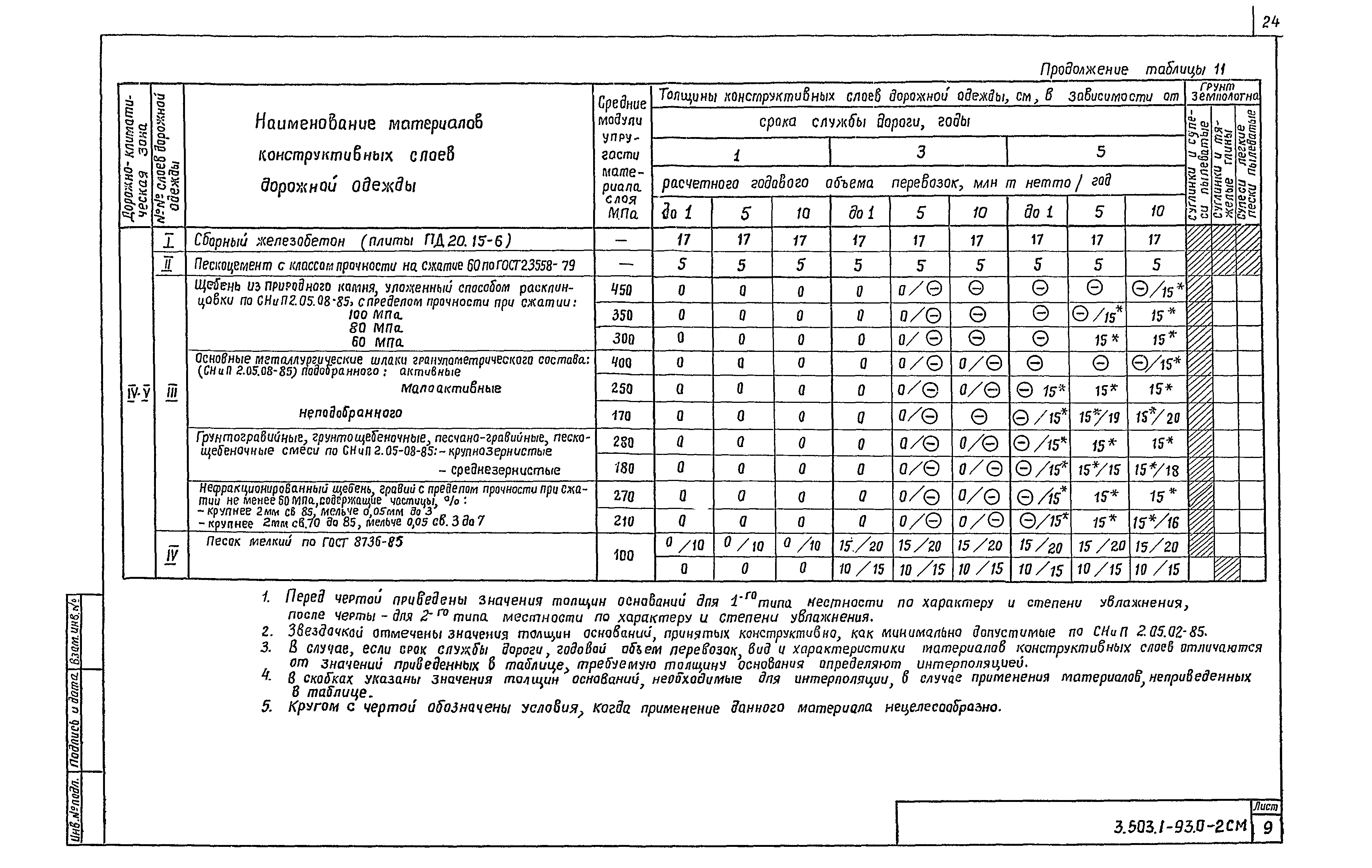 Серия 3.503.1-93