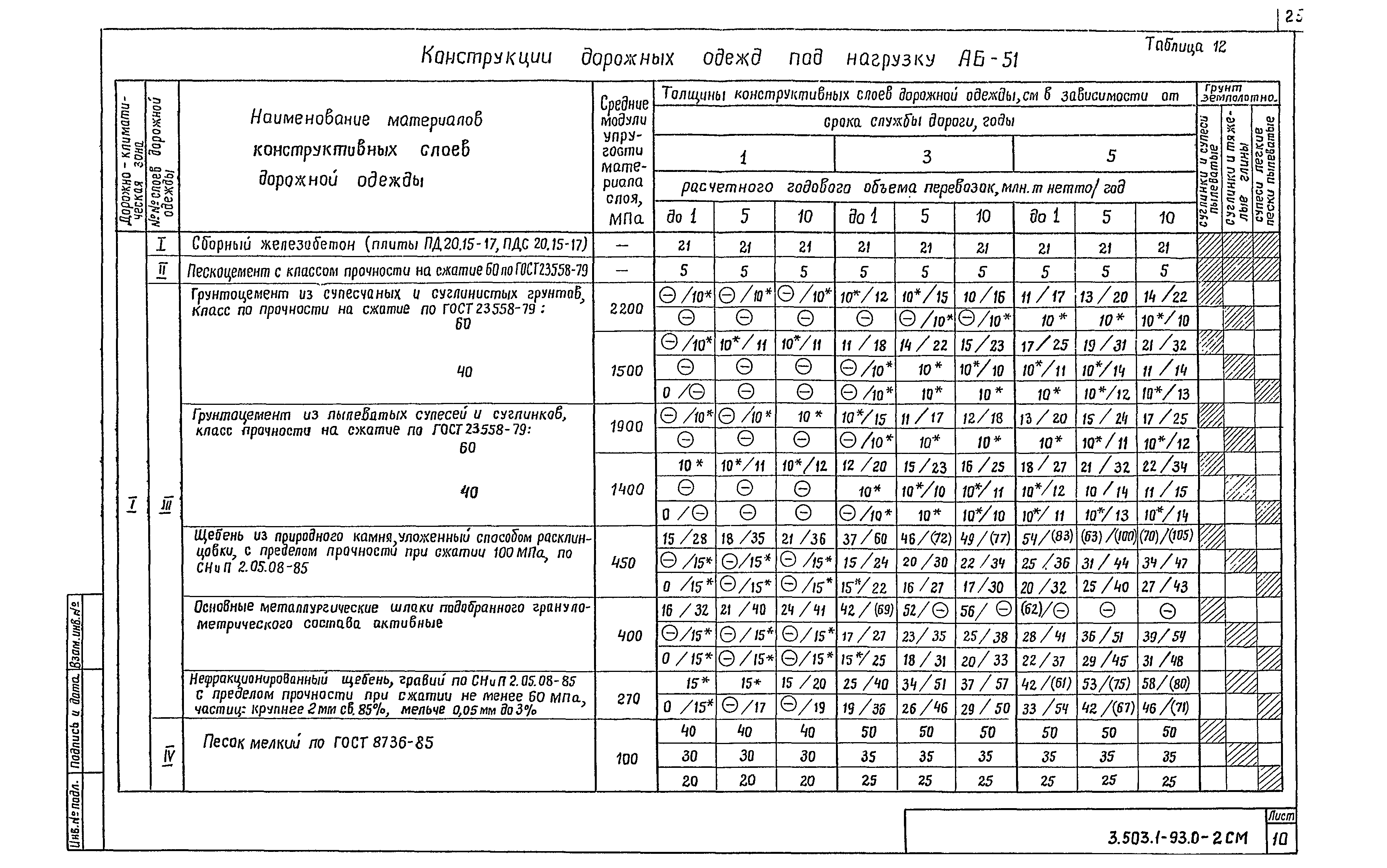 Серия 3.503.1-93