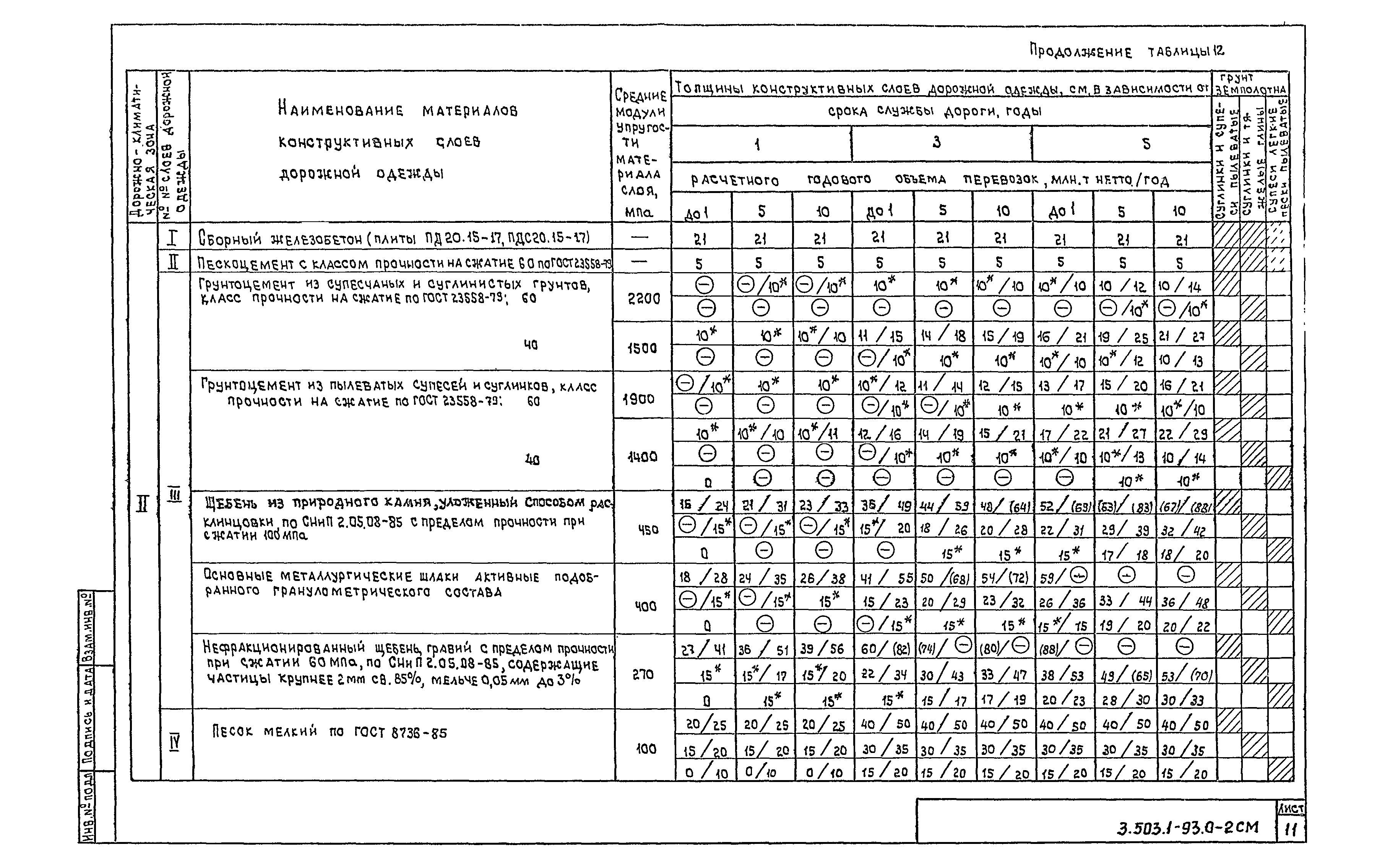 Серия 3.503.1-93