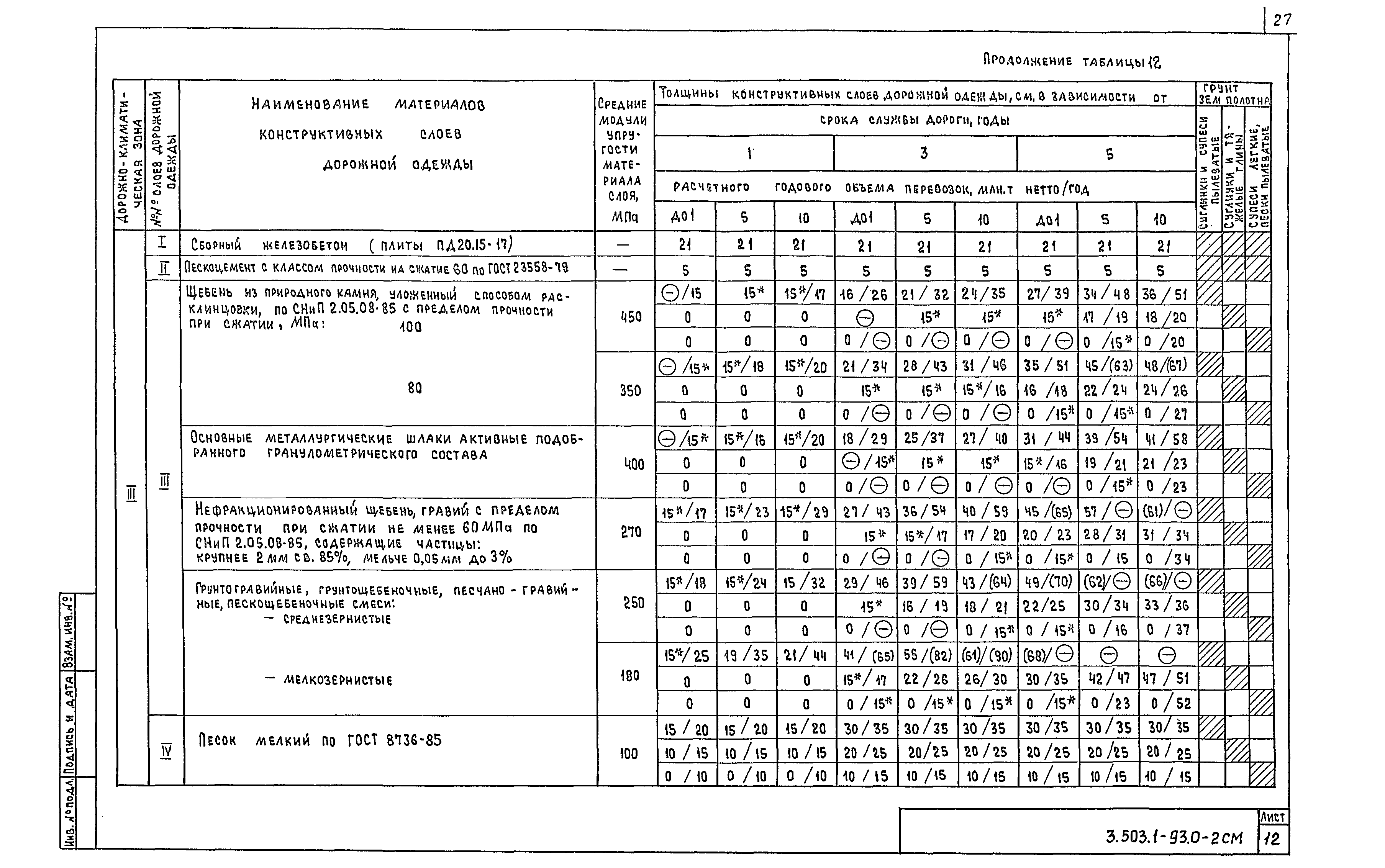 Серия 3.503.1-93