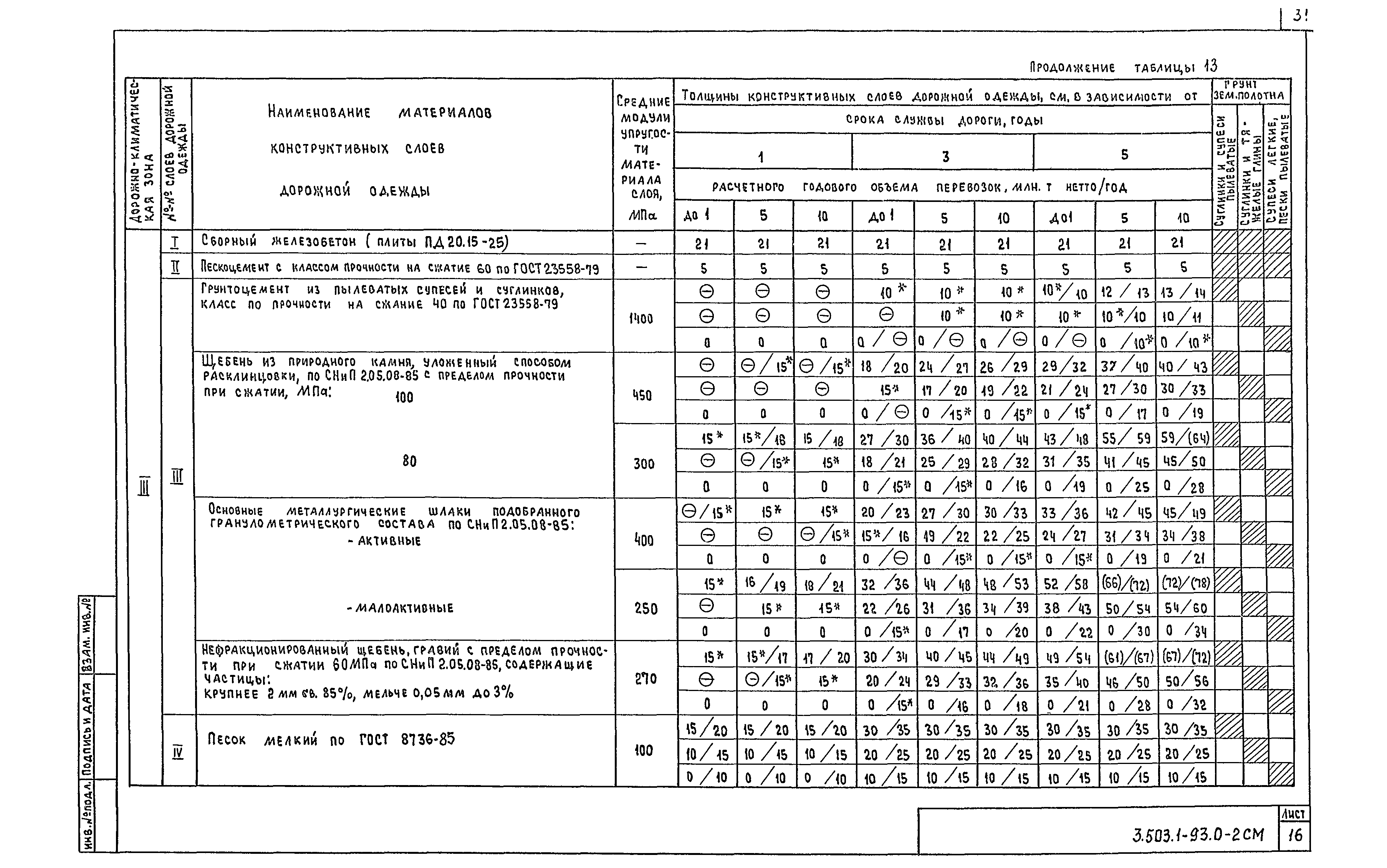 Серия 3.503.1-93
