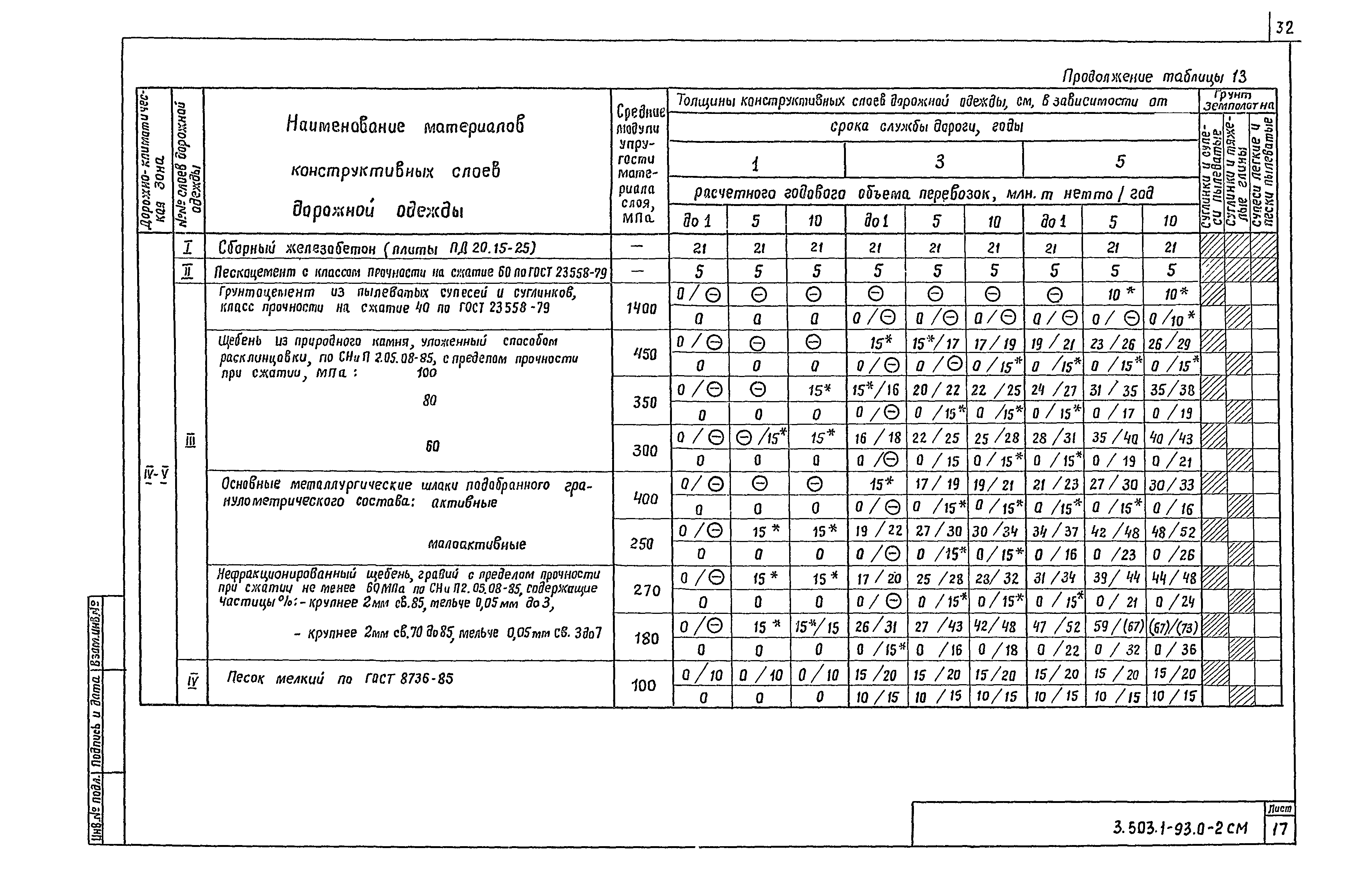 Серия 3.503.1-93