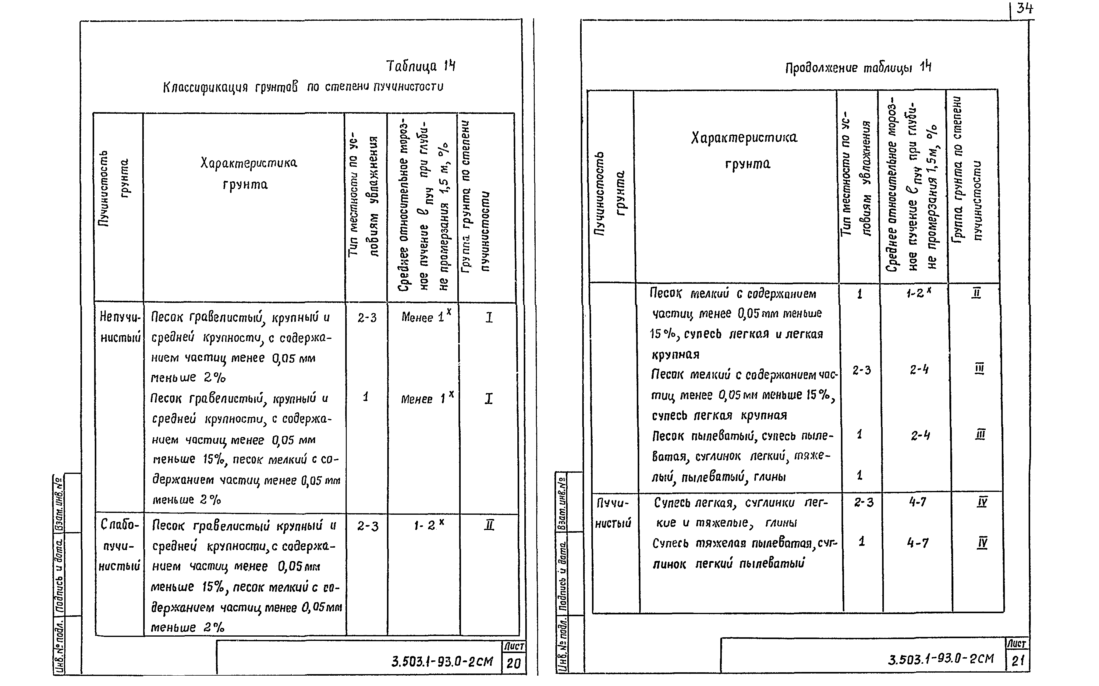 Серия 3.503.1-93