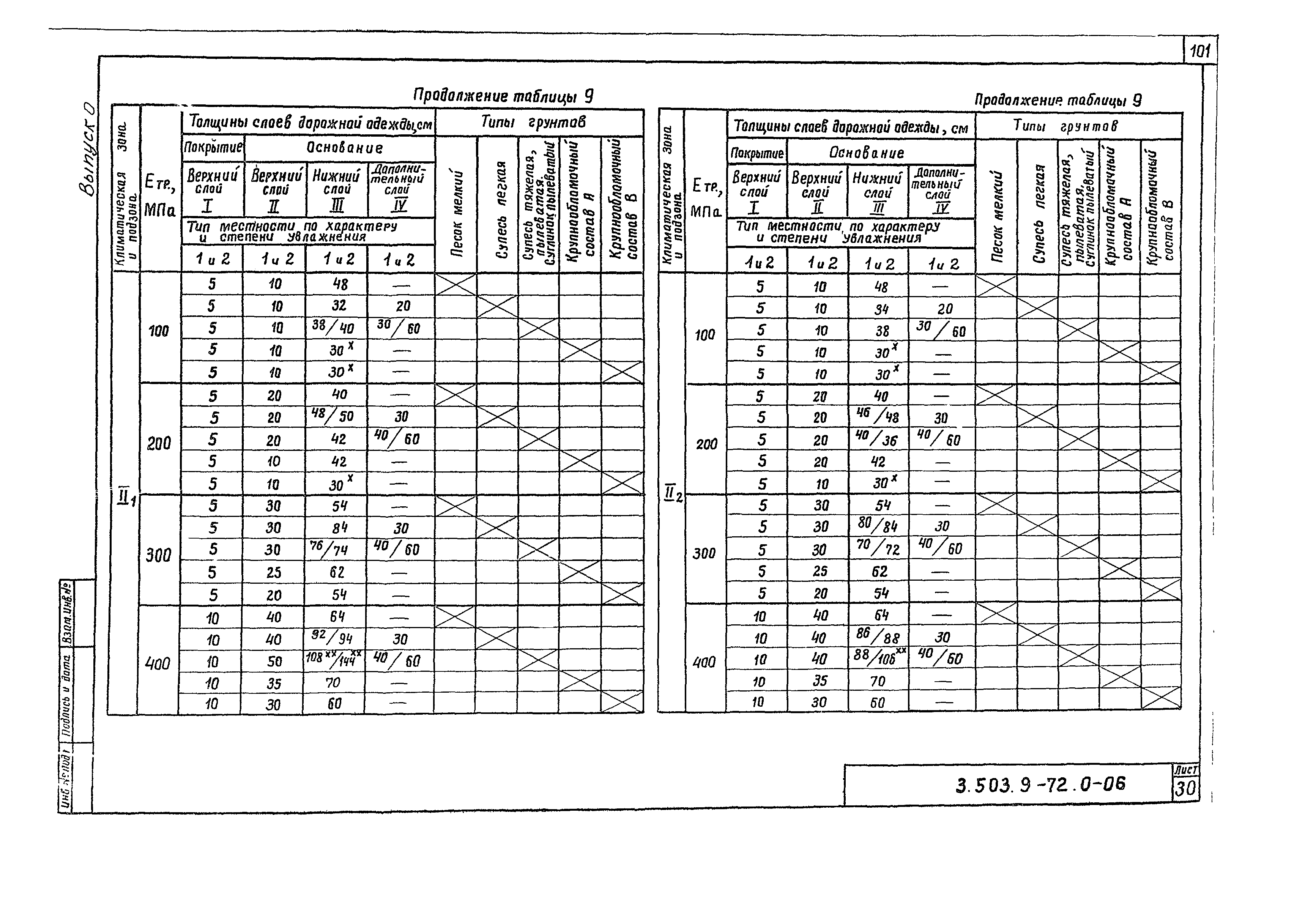 Серия 3.503.9-72