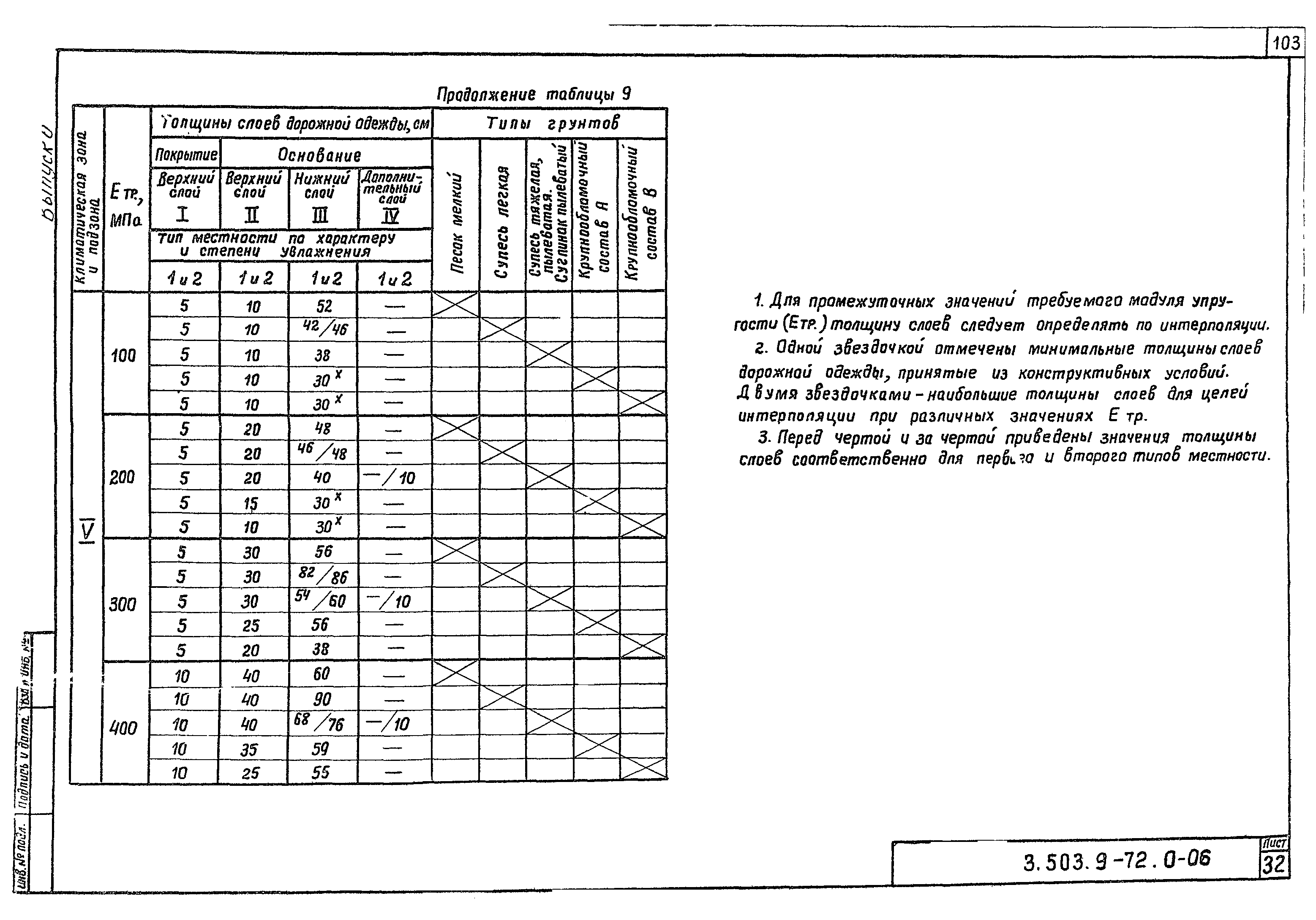 Серия 3.503.9-72