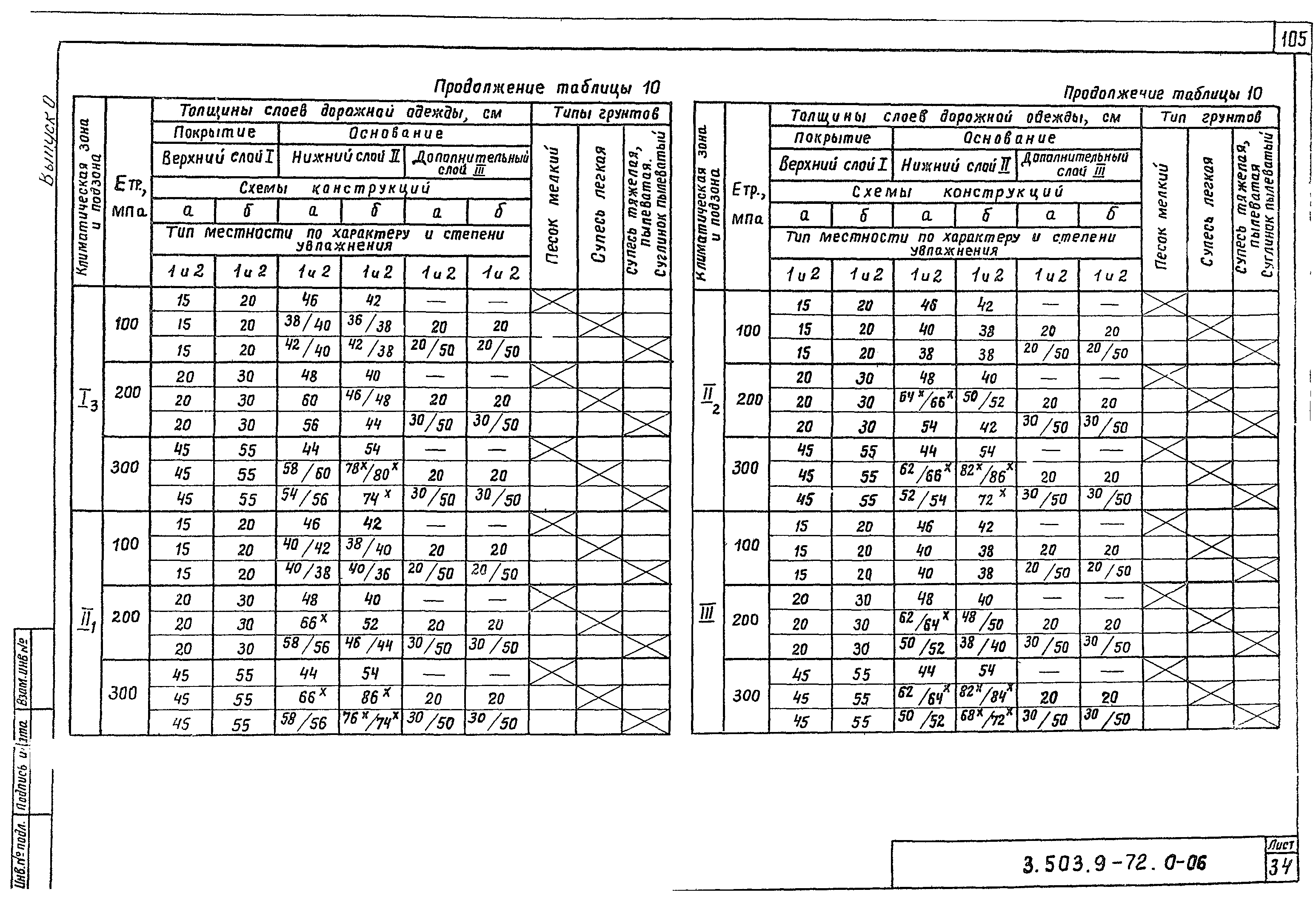 Серия 3.503.9-72