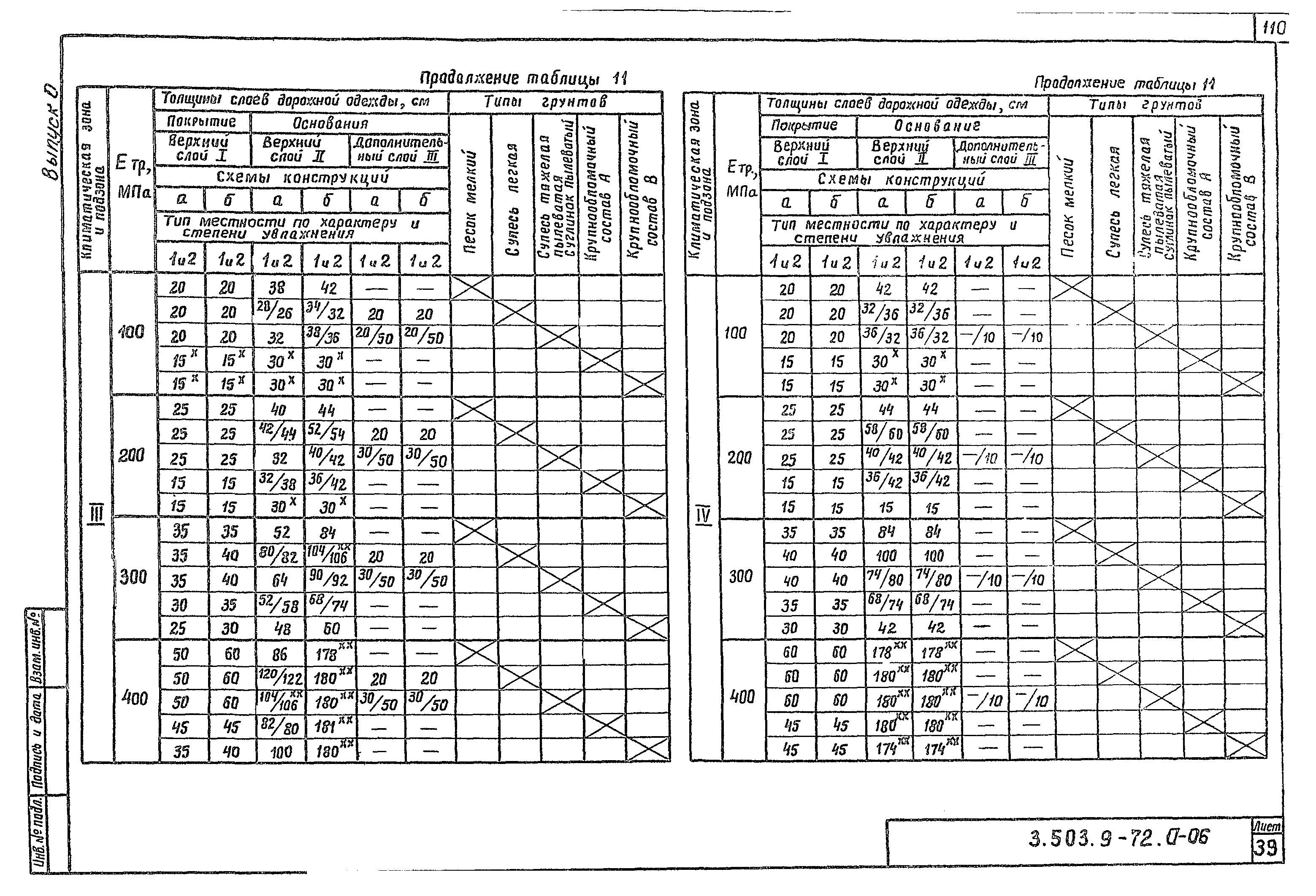 Серия 3.503.9-72