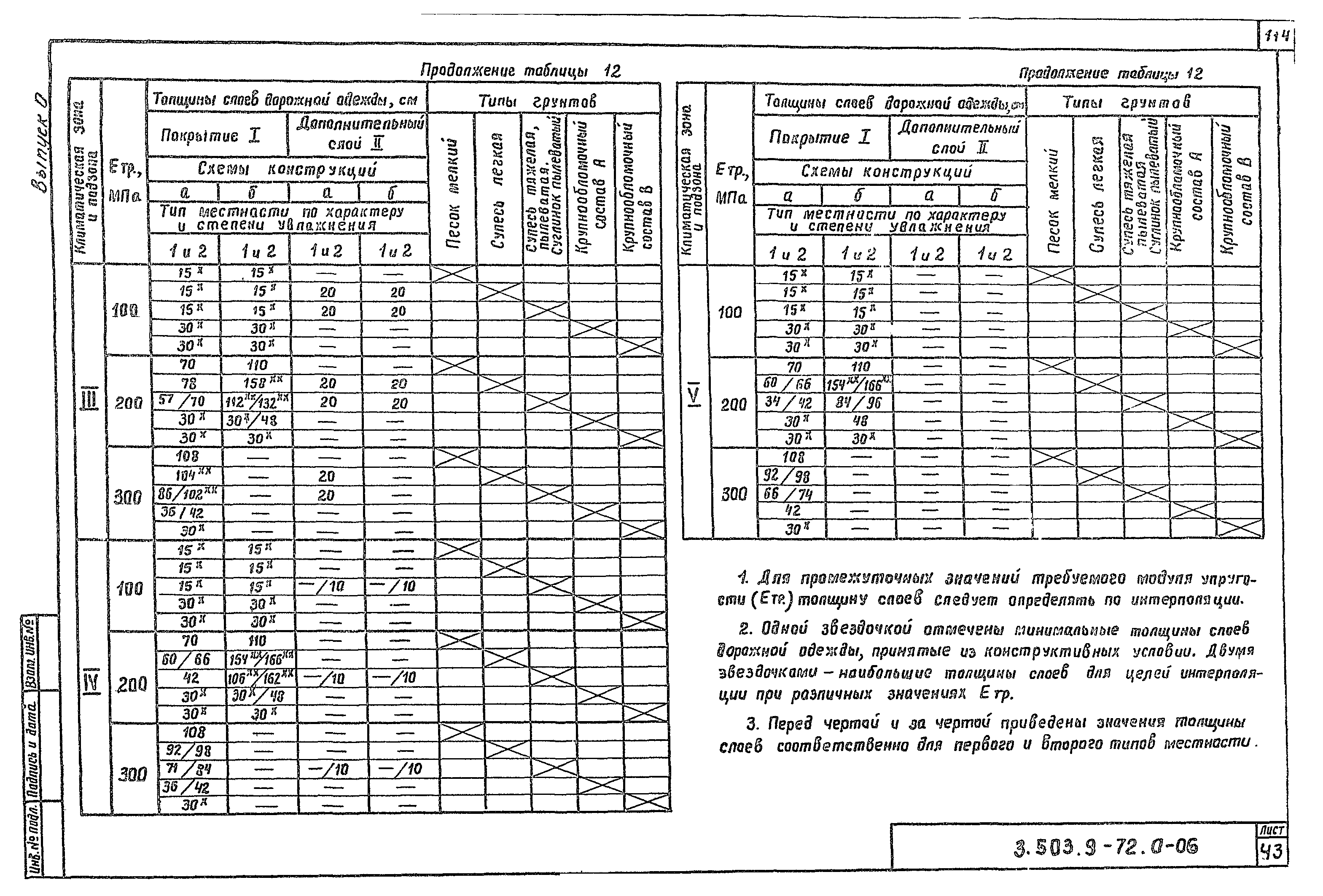 Серия 3.503.9-72