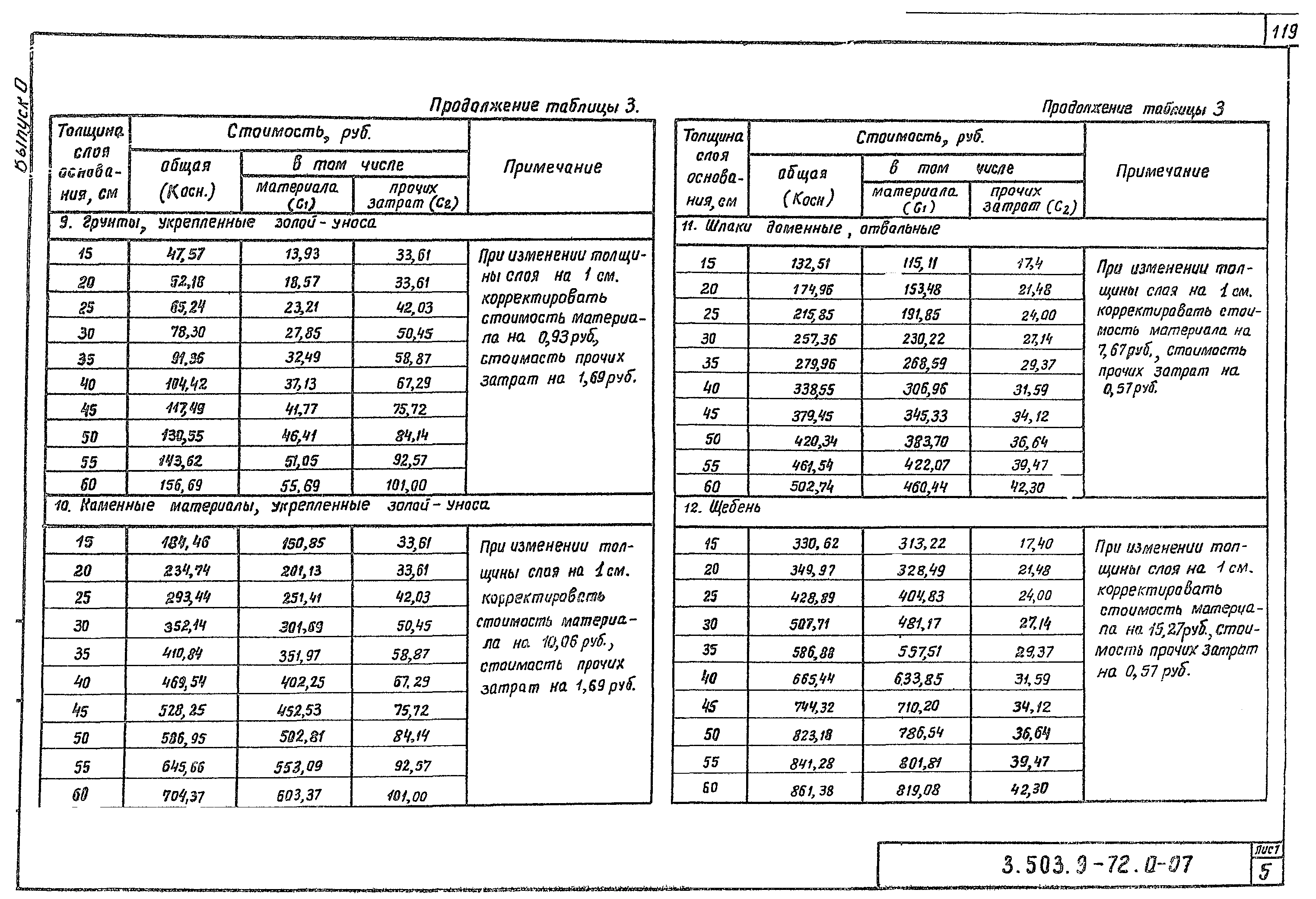 Серия 3.503.9-72