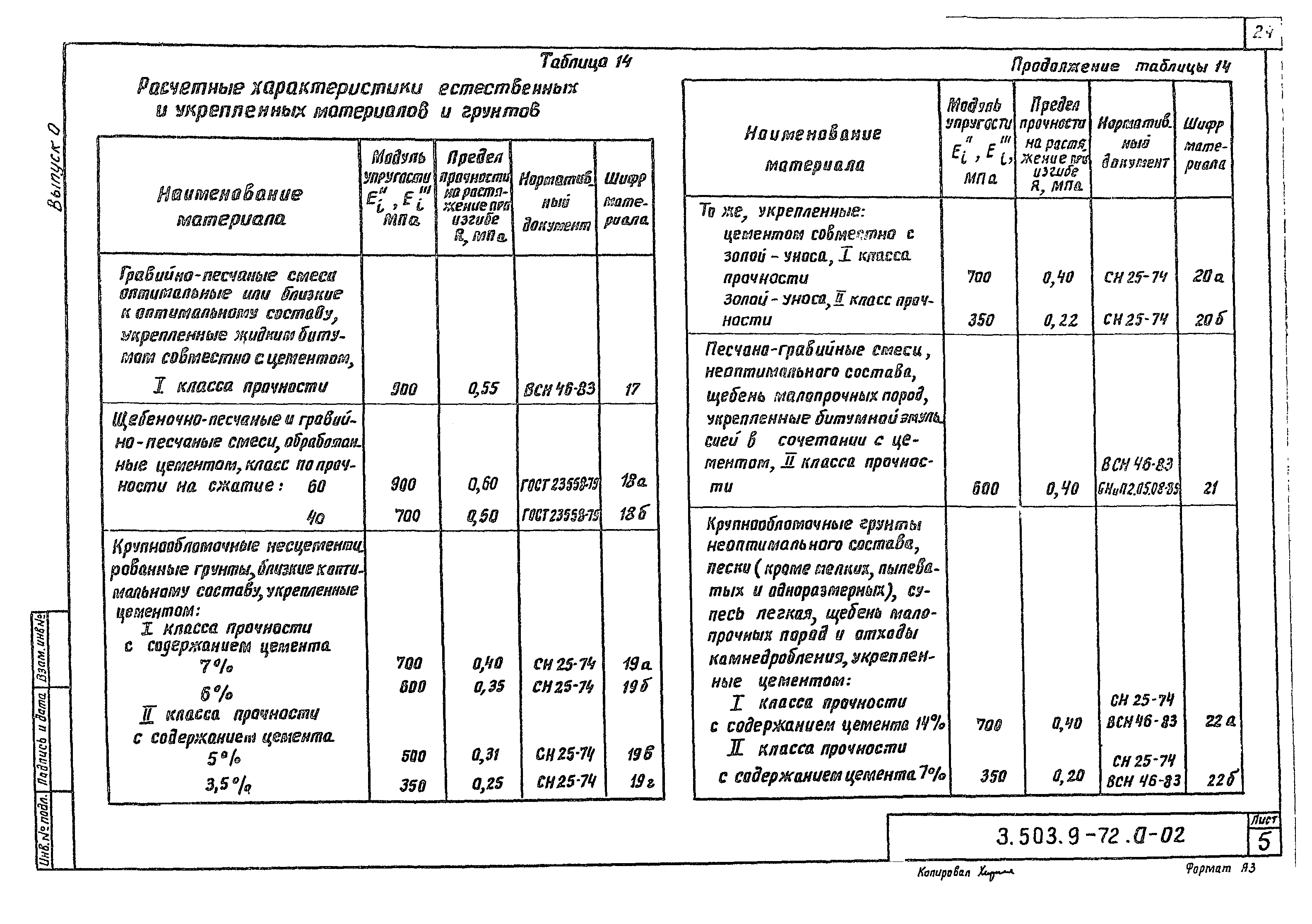 Серия 3.503.9-72