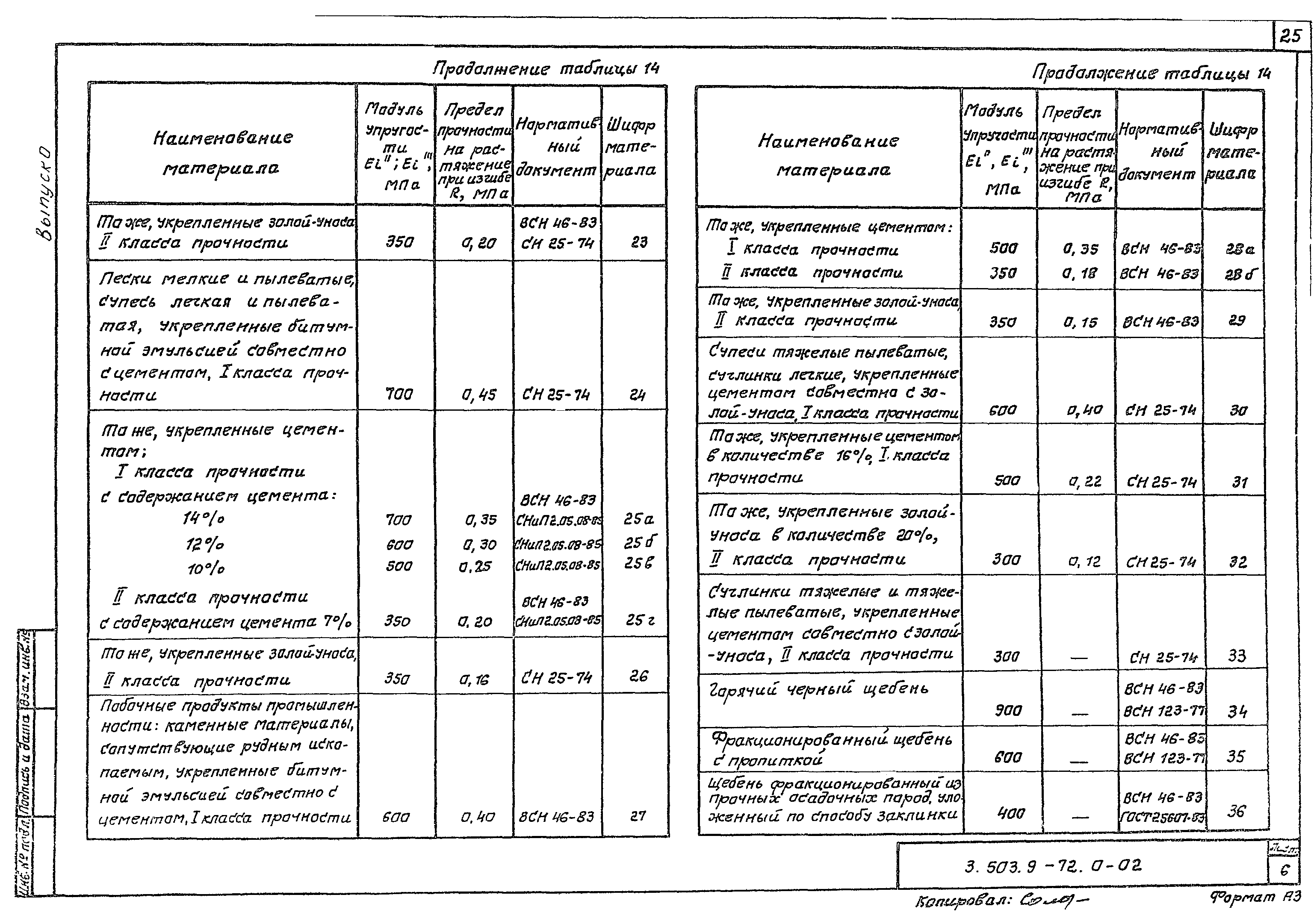 Серия 3.503.9-72