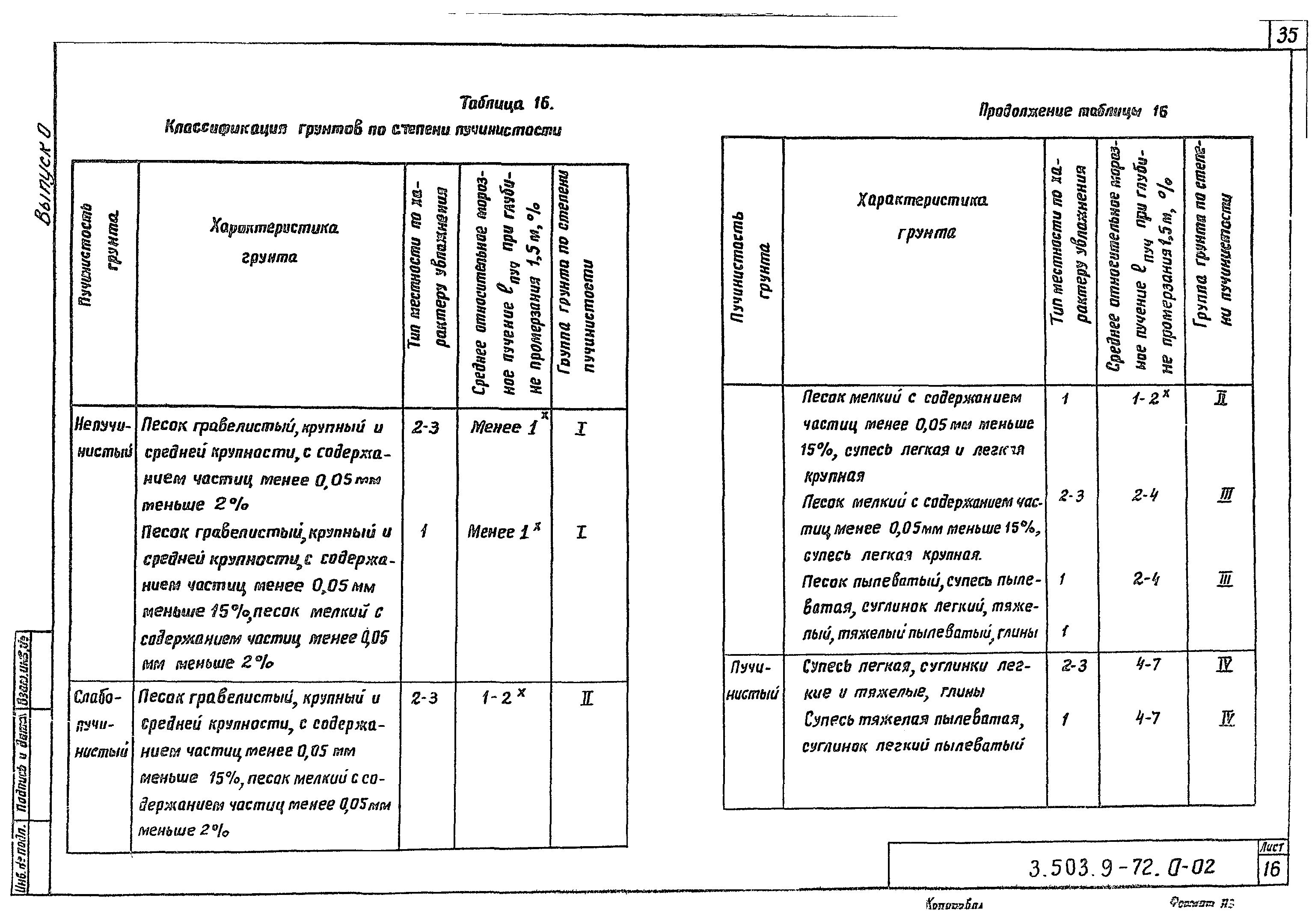 Серия 3.503.9-72