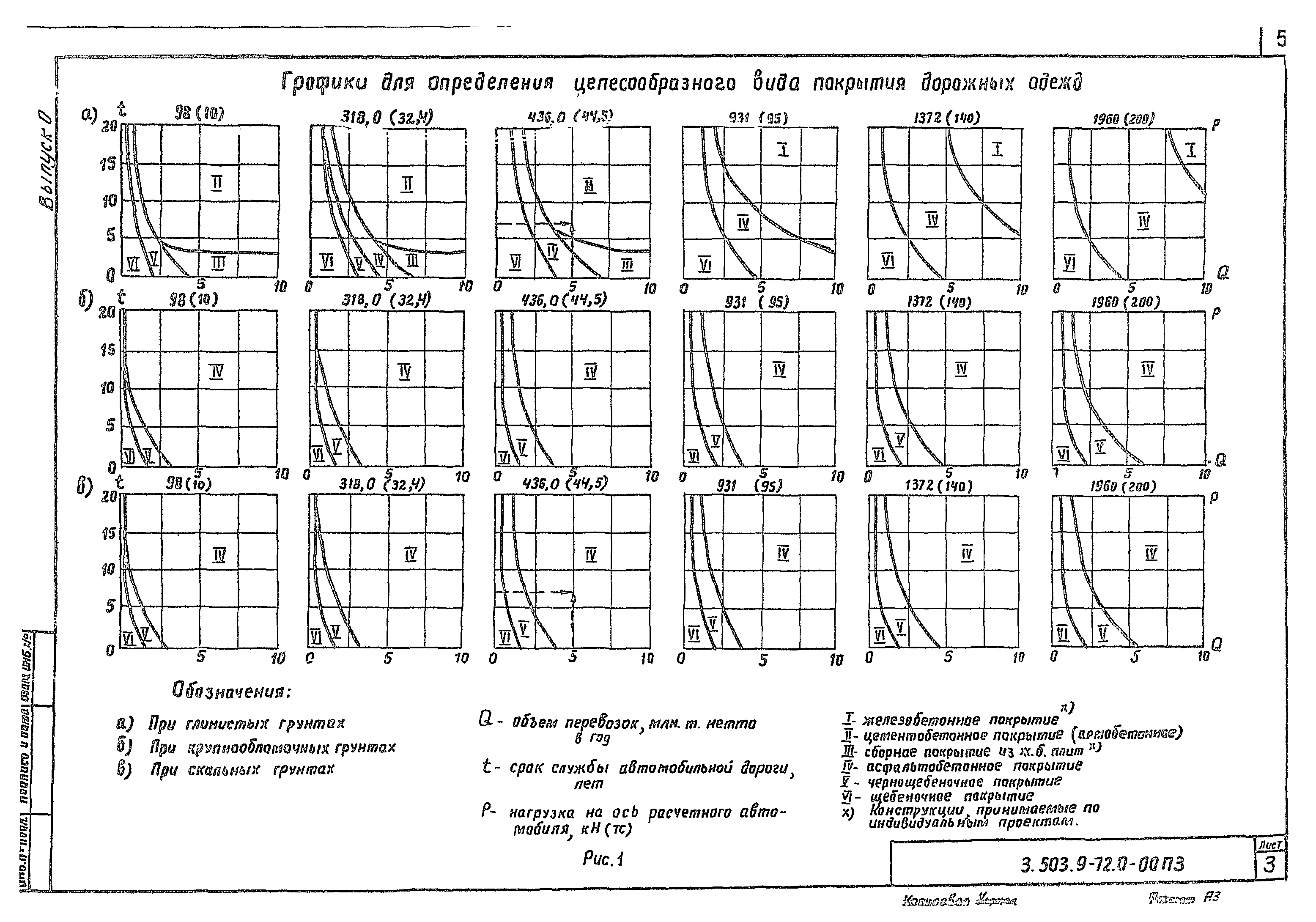 Серия 3.503.9-72